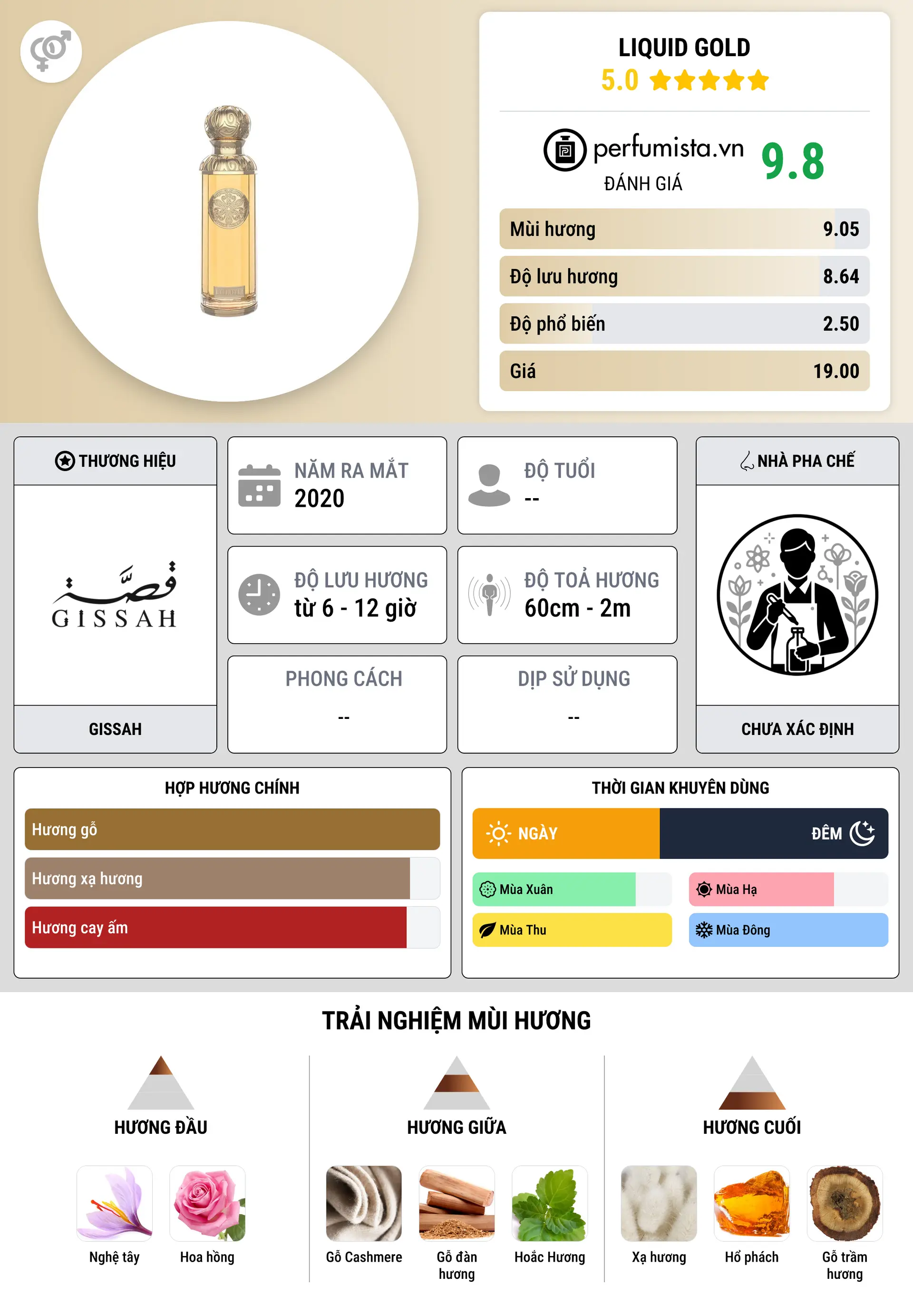 Thông tin chi tiết Liquid Gold