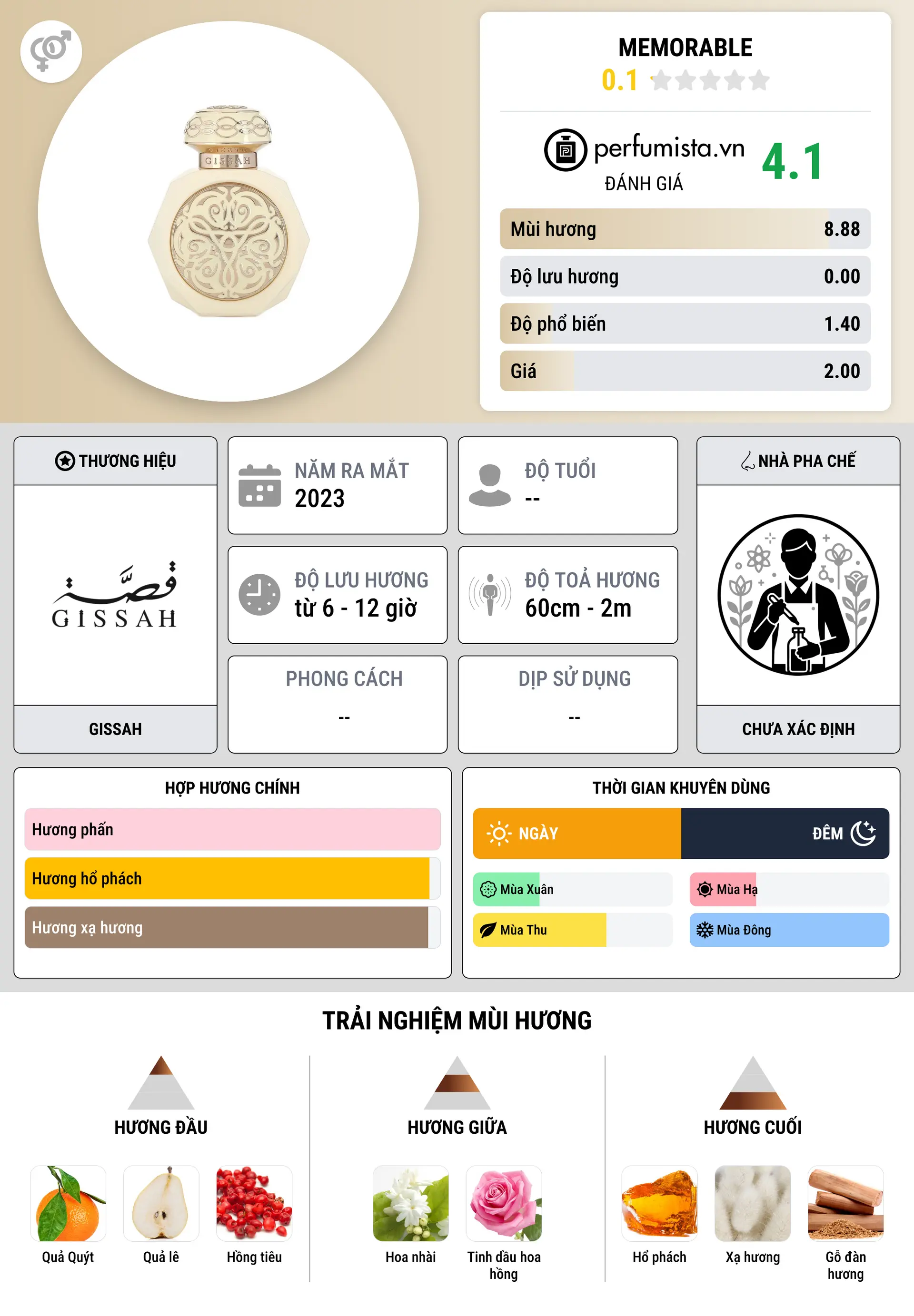 Thông tin chi tiết Memorable