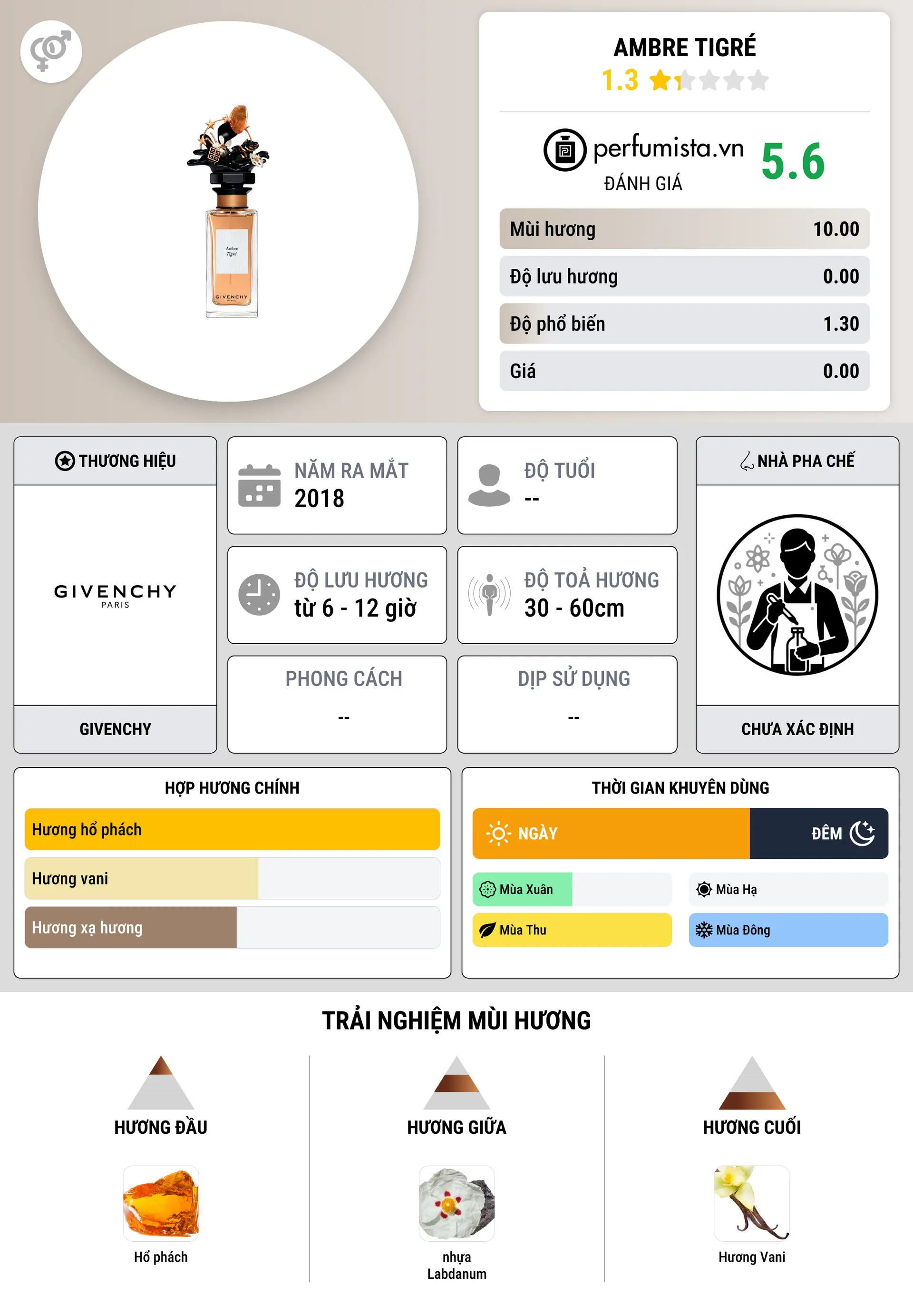 Thông tin chi tiết Ambre Tigré