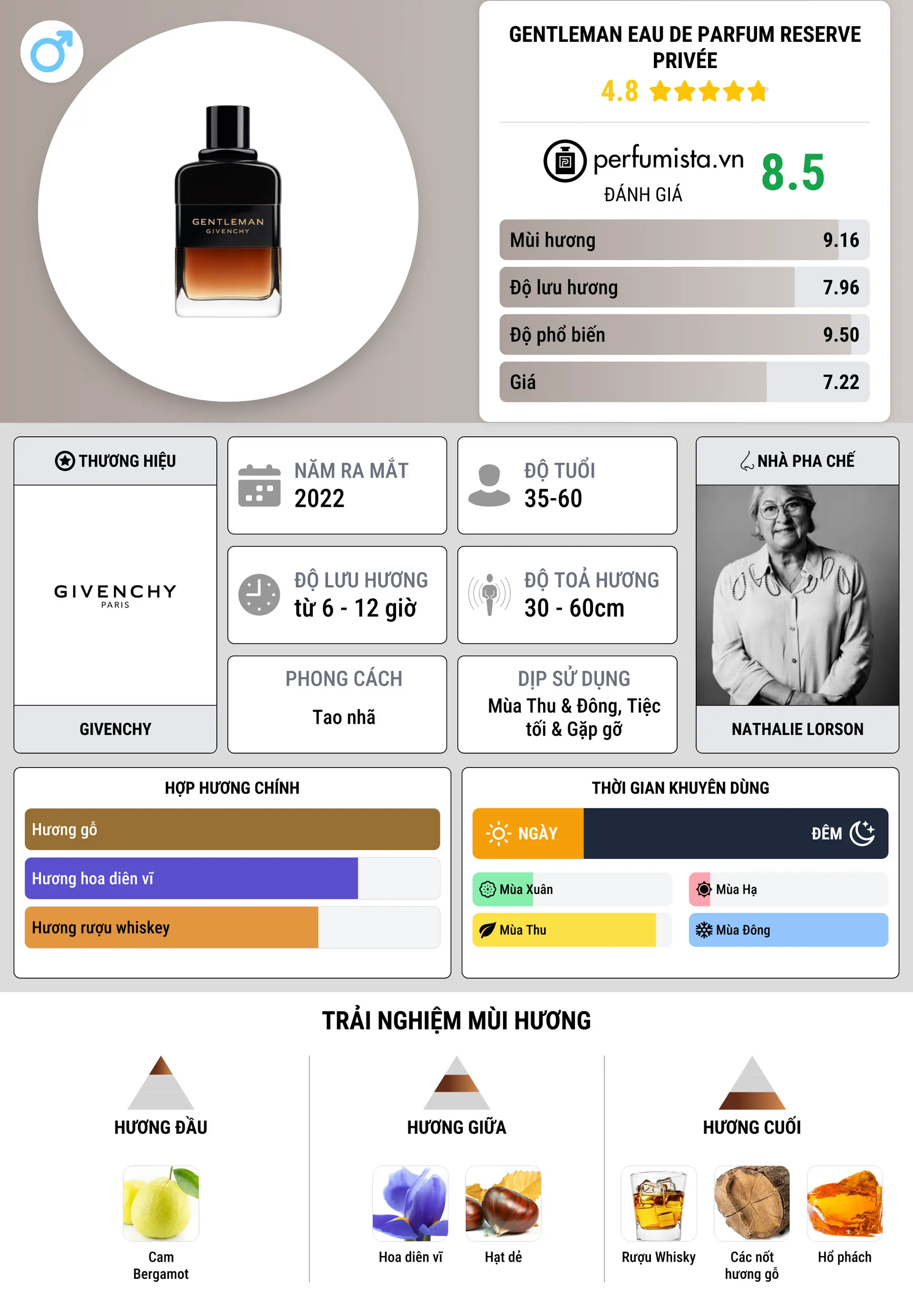 Thông tin chi tiết Gentleman Eau de Parfum Reserve Privée