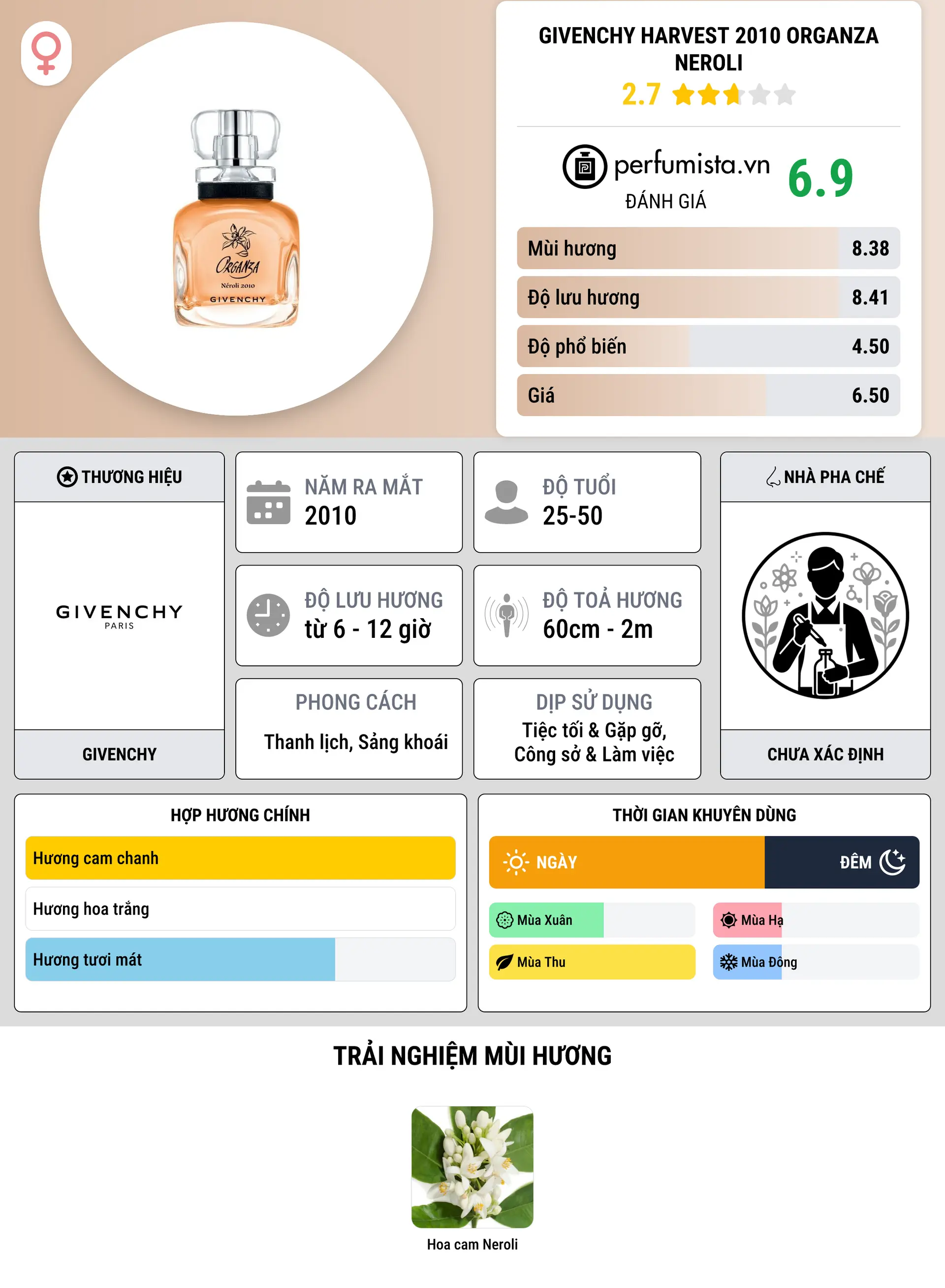 Thông tin chi tiết Givenchy Harvest 2010 Organza Neroli