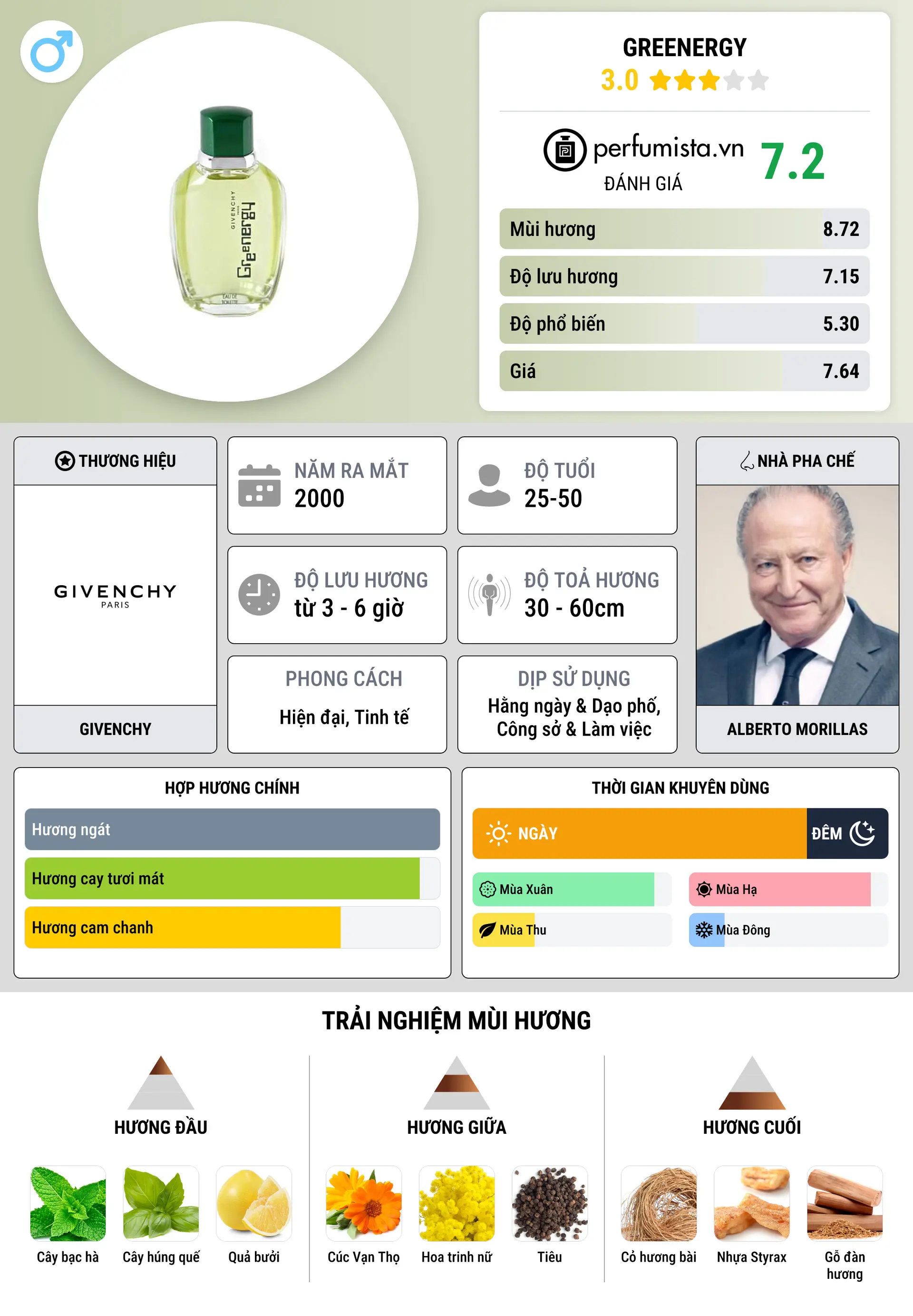 Thông tin chi tiết Greenergy