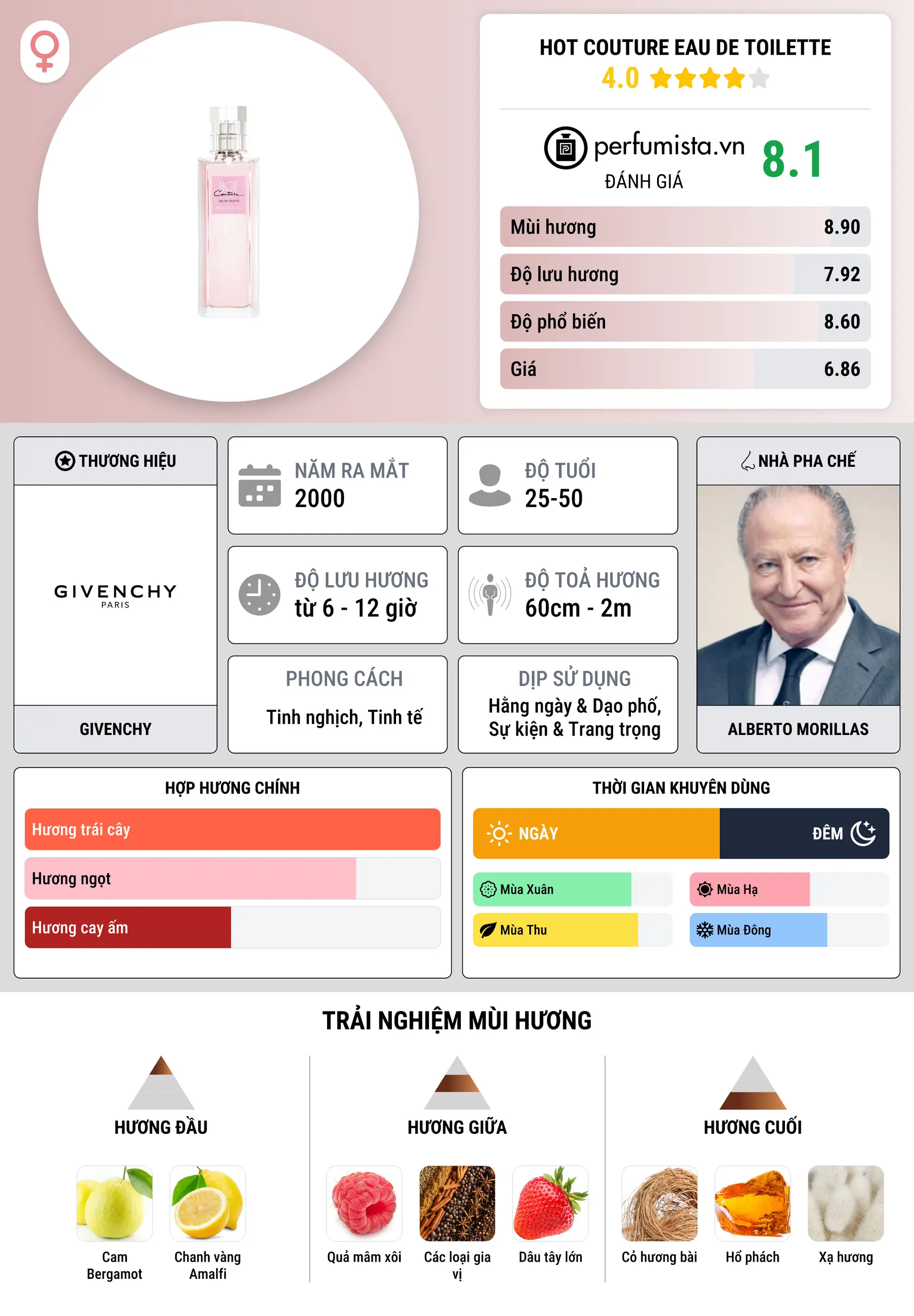 Thông tin chi tiết Hot Couture Eau de Toilette