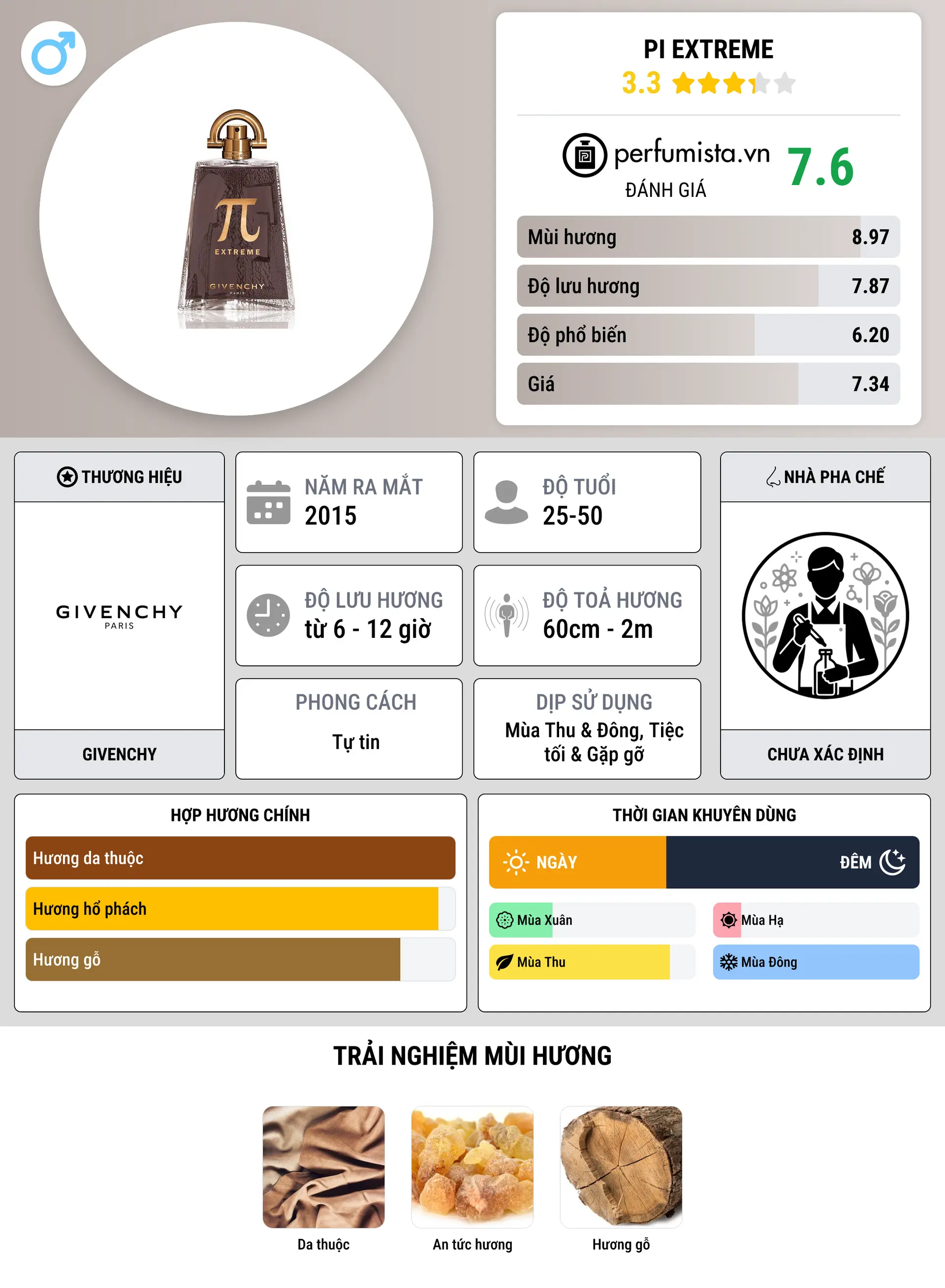 Thông tin chi tiết Pi Extreme