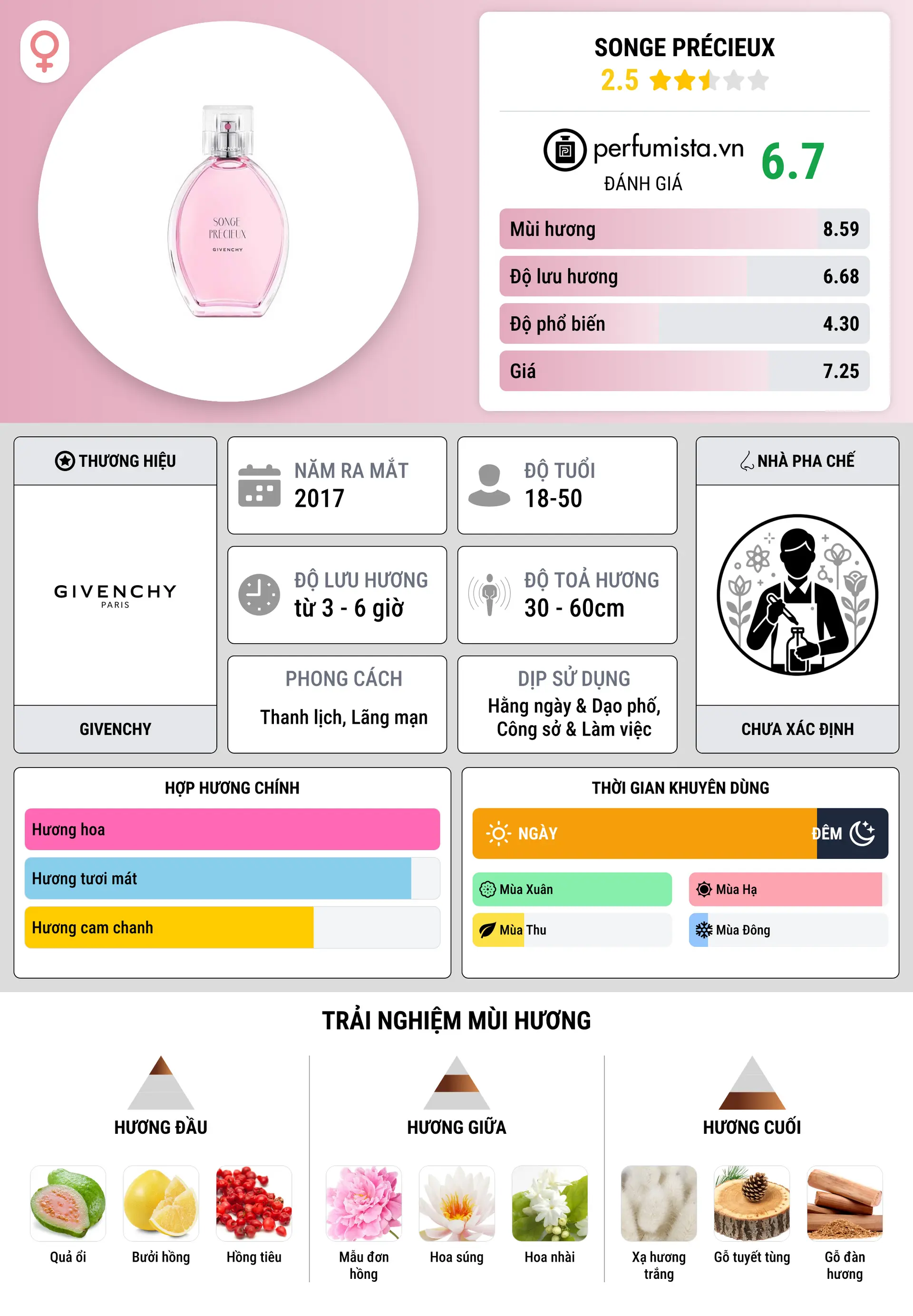 Thông tin chi tiết Songe Précieux