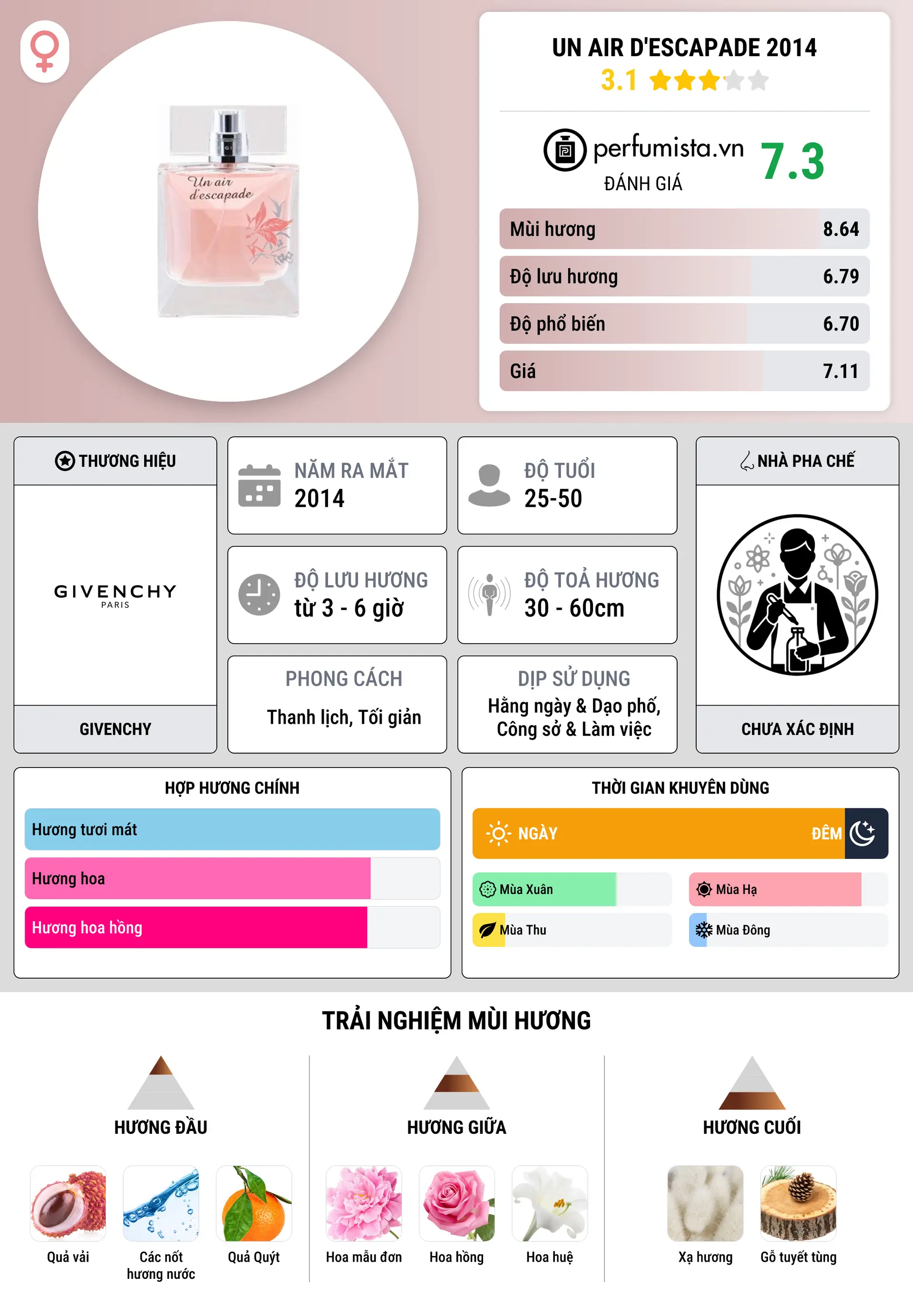Thông tin chi tiết Un Air d'Escapade 2014