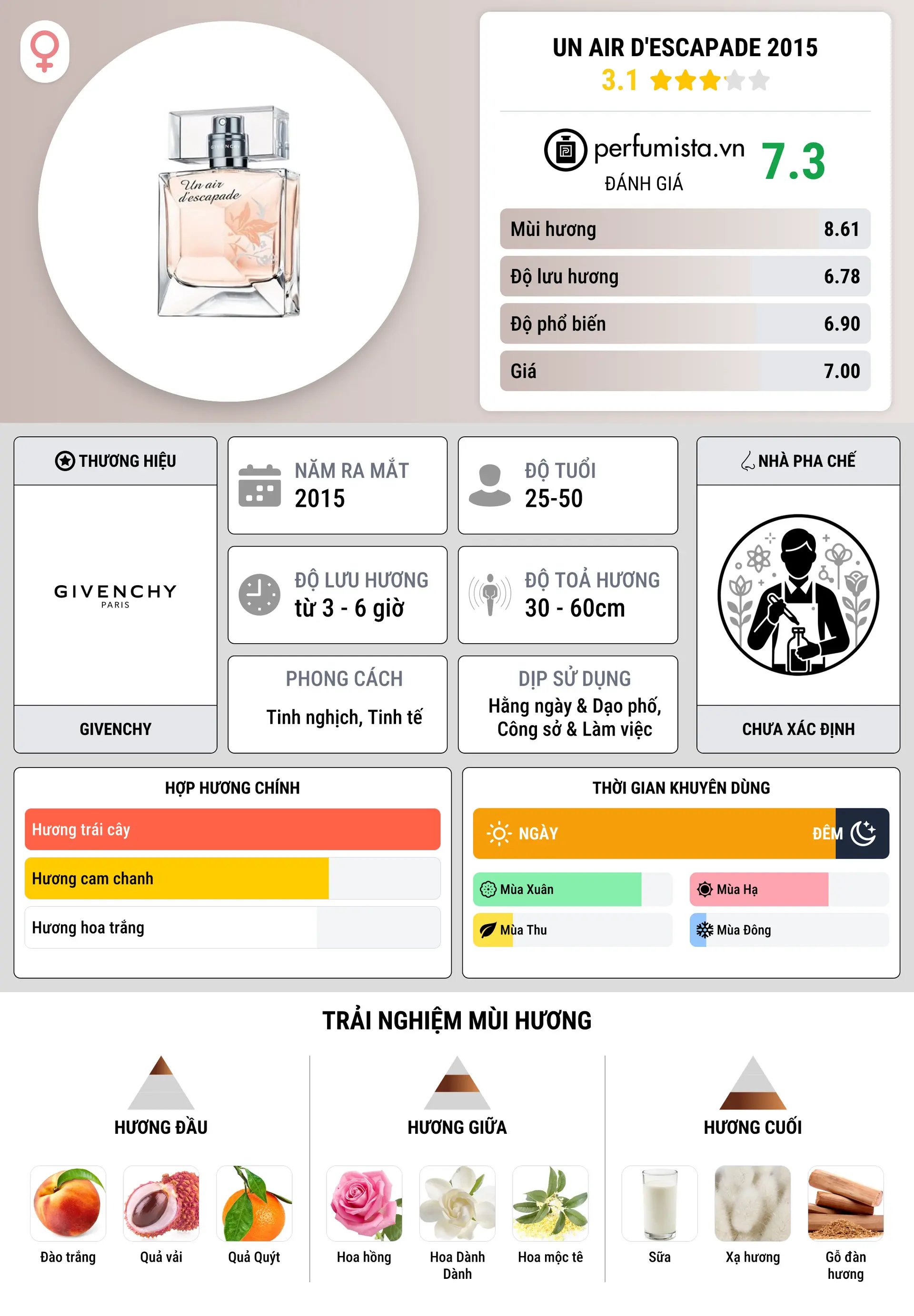 Thông tin chi tiết Un Air d'Escapade 2015