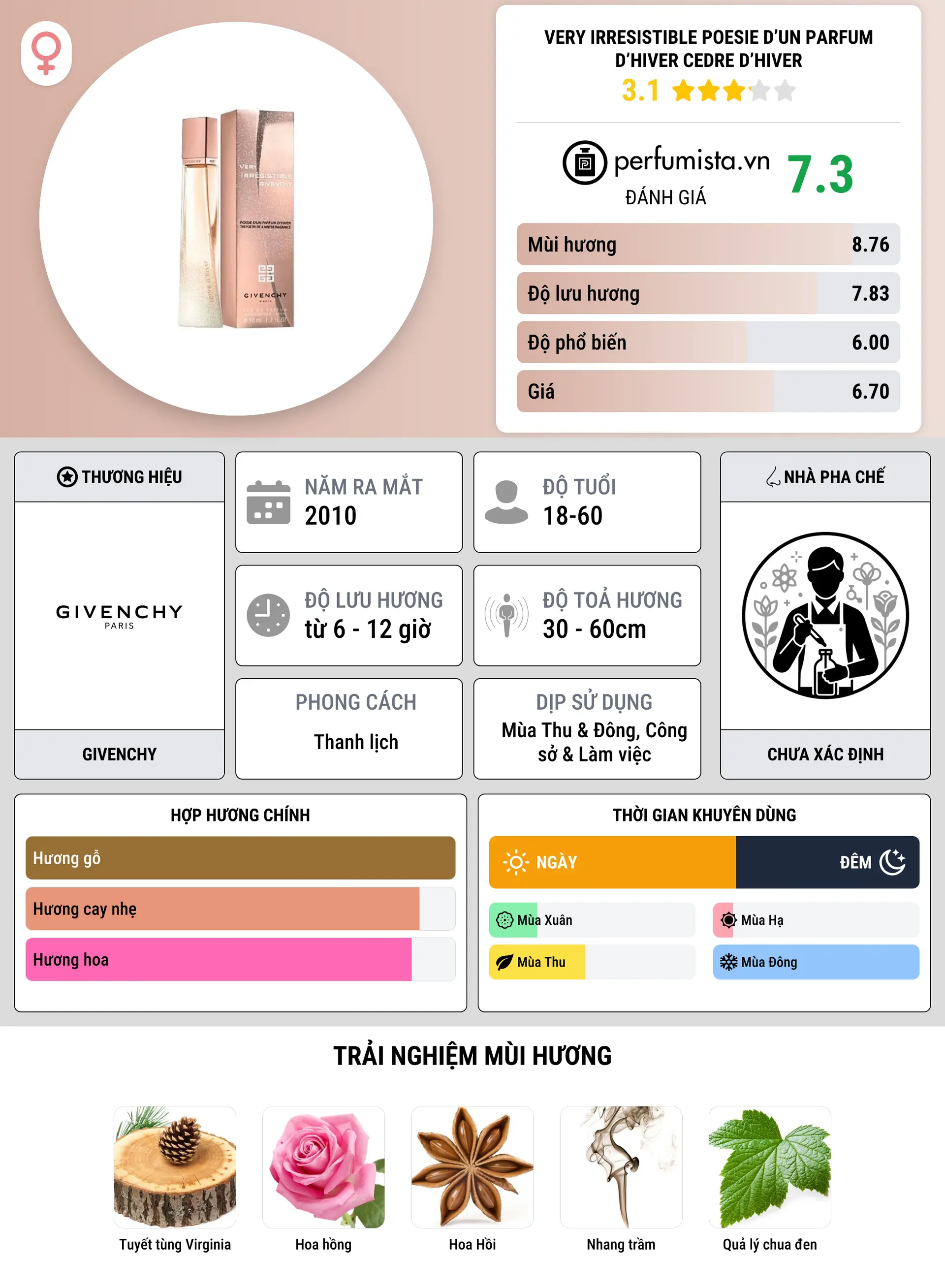 Thông tin chi tiết Very Irresistible Poesie d’un Parfum d’Hiver Cedre d’Hiver