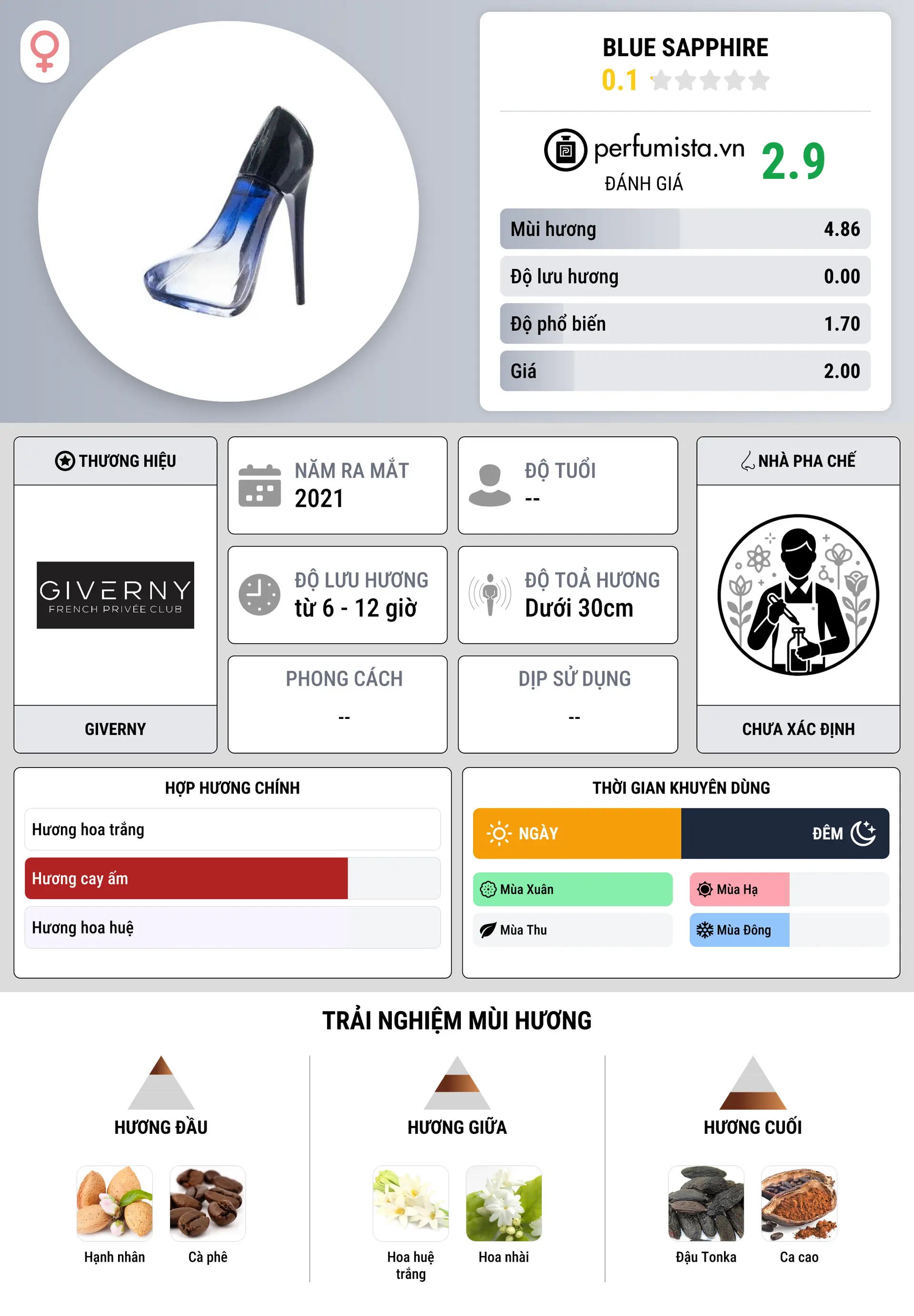 Thông tin chi tiết Blue Sapphire