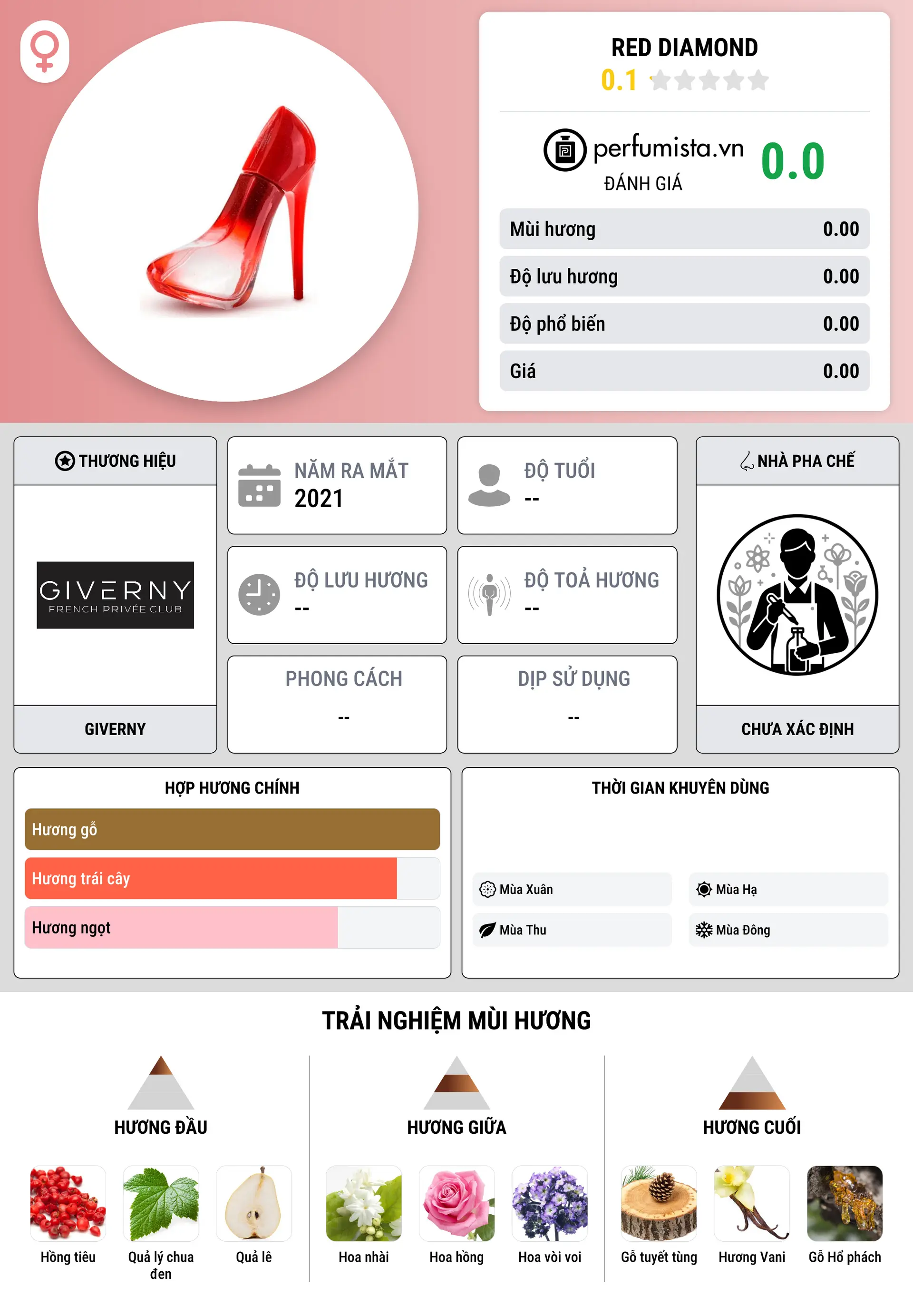 Thông tin chi tiết Red Diamond