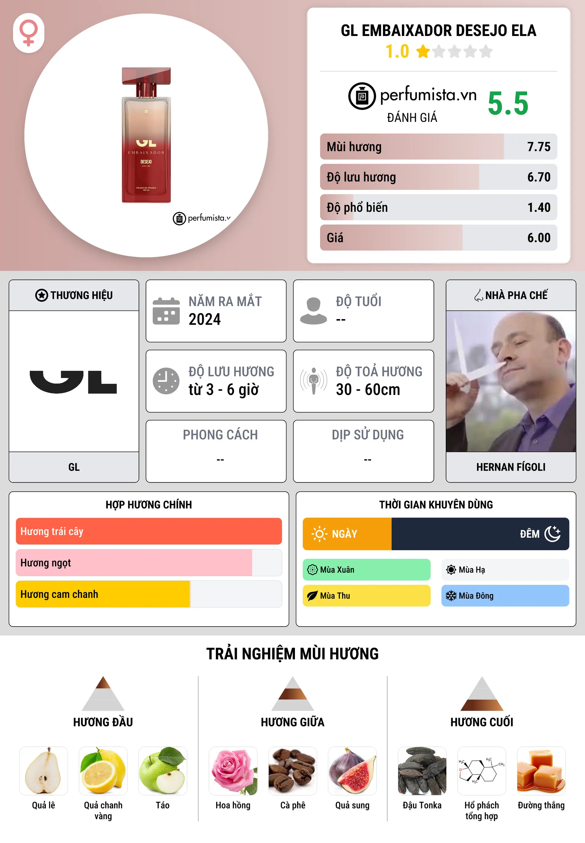 Thông tin chi tiết GL Embaixador Desejo Ela