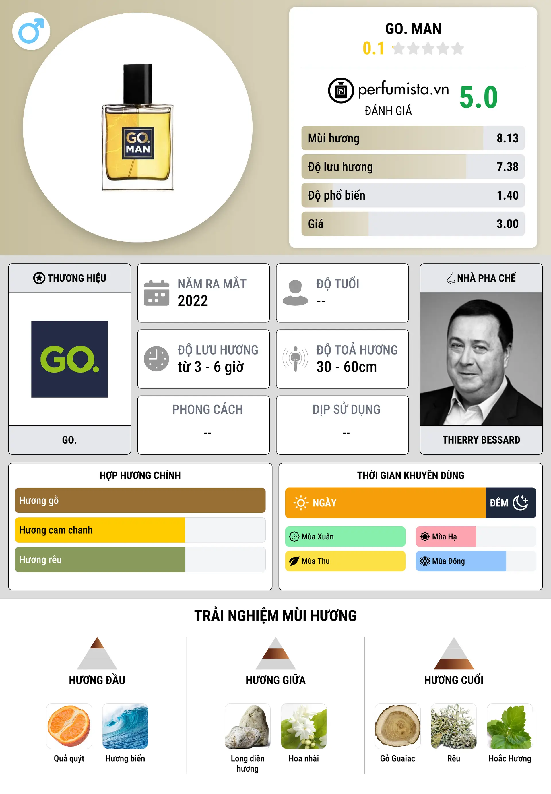 Thông tin chi tiết GO. Man