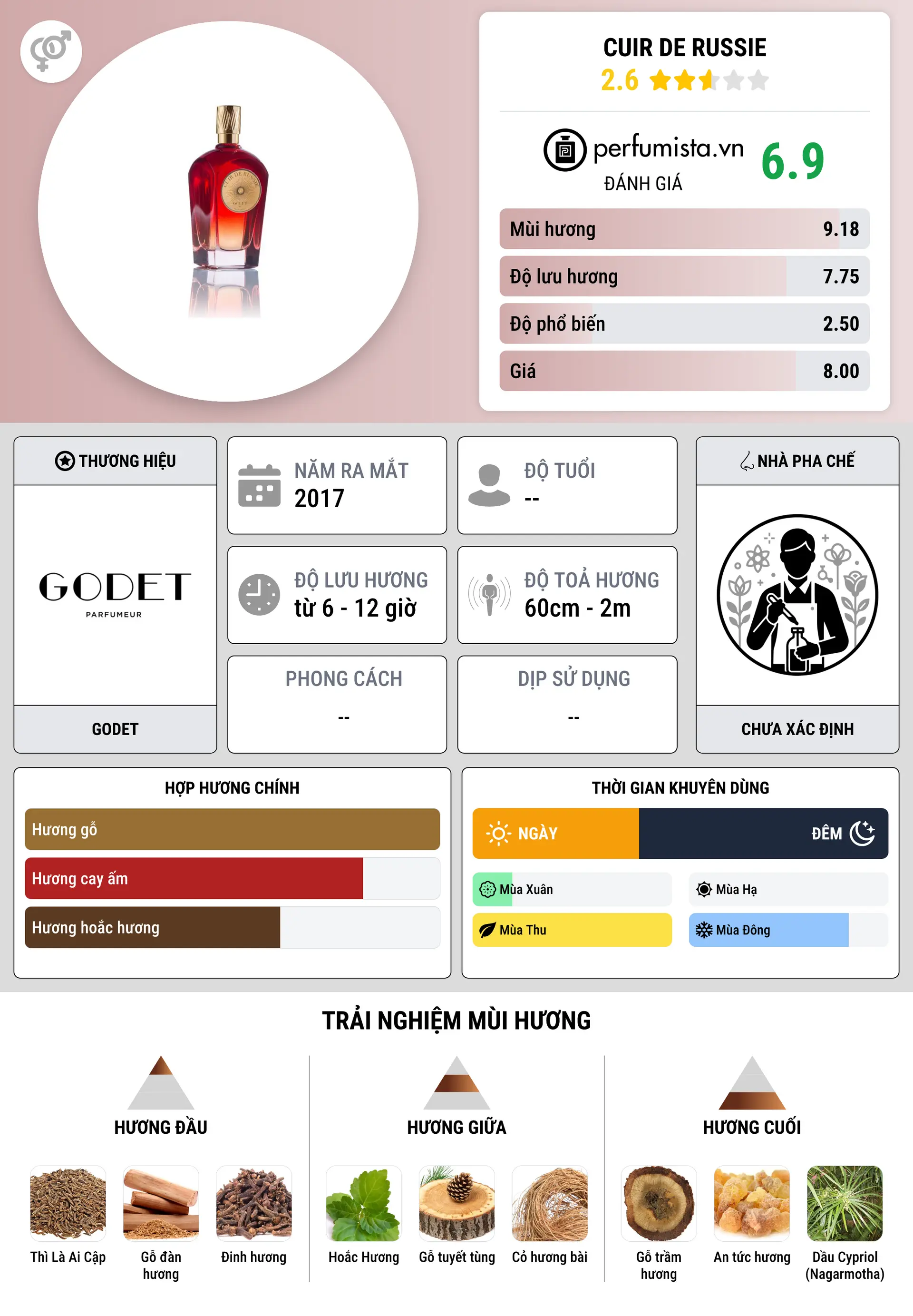 Thông tin chi tiết Cuir de Russie