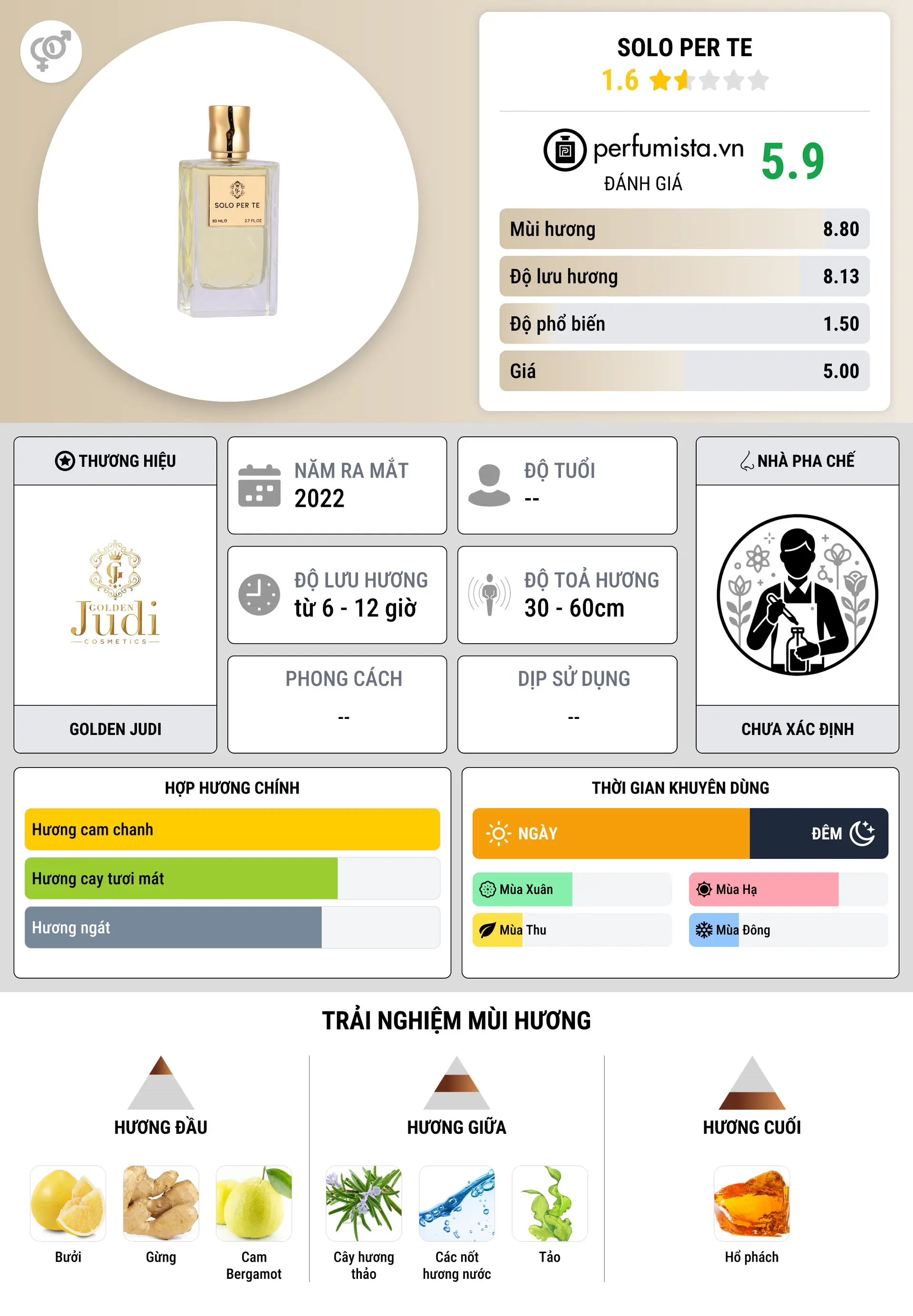 Thông tin chi tiết Solo Per Te