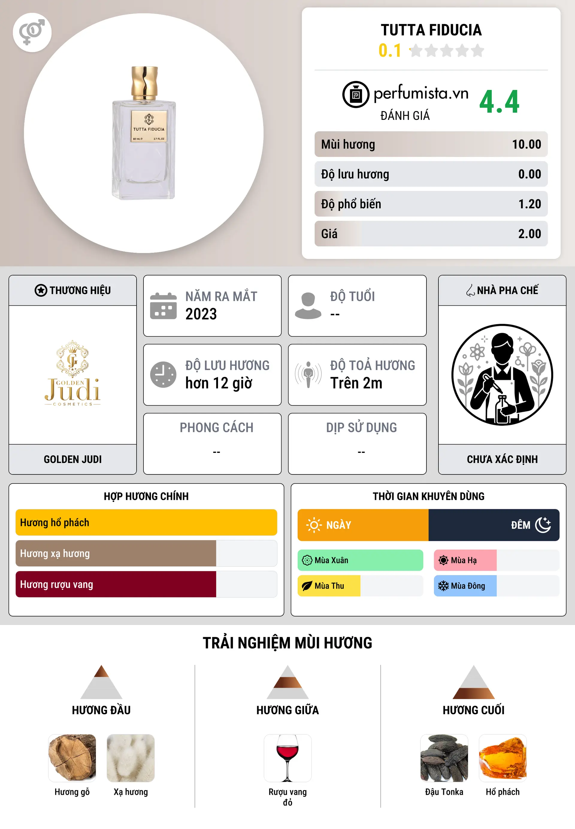 Thông tin chi tiết Tutta Fiducia