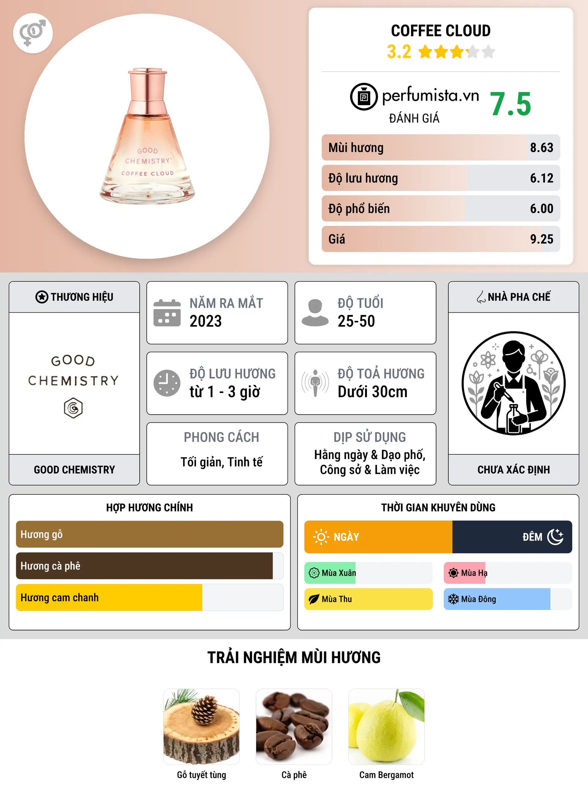 Thông tin chi tiết Coffee Cloud