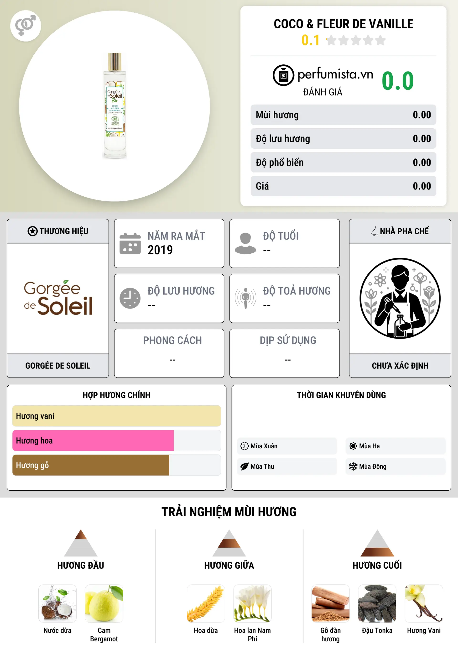 Thông tin chi tiết Coco & Fleur de Vanille