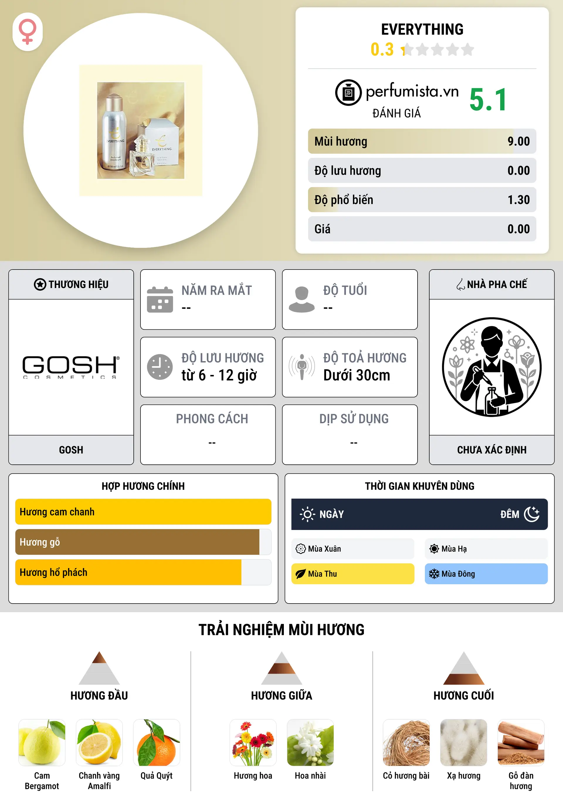 Thông tin chi tiết Everything