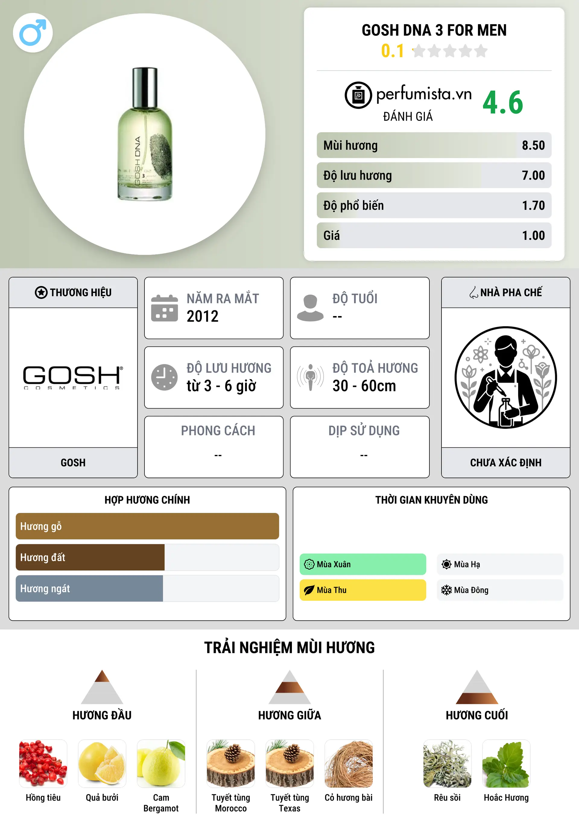 Thông tin chi tiết Gosh DNA 3 For Men
