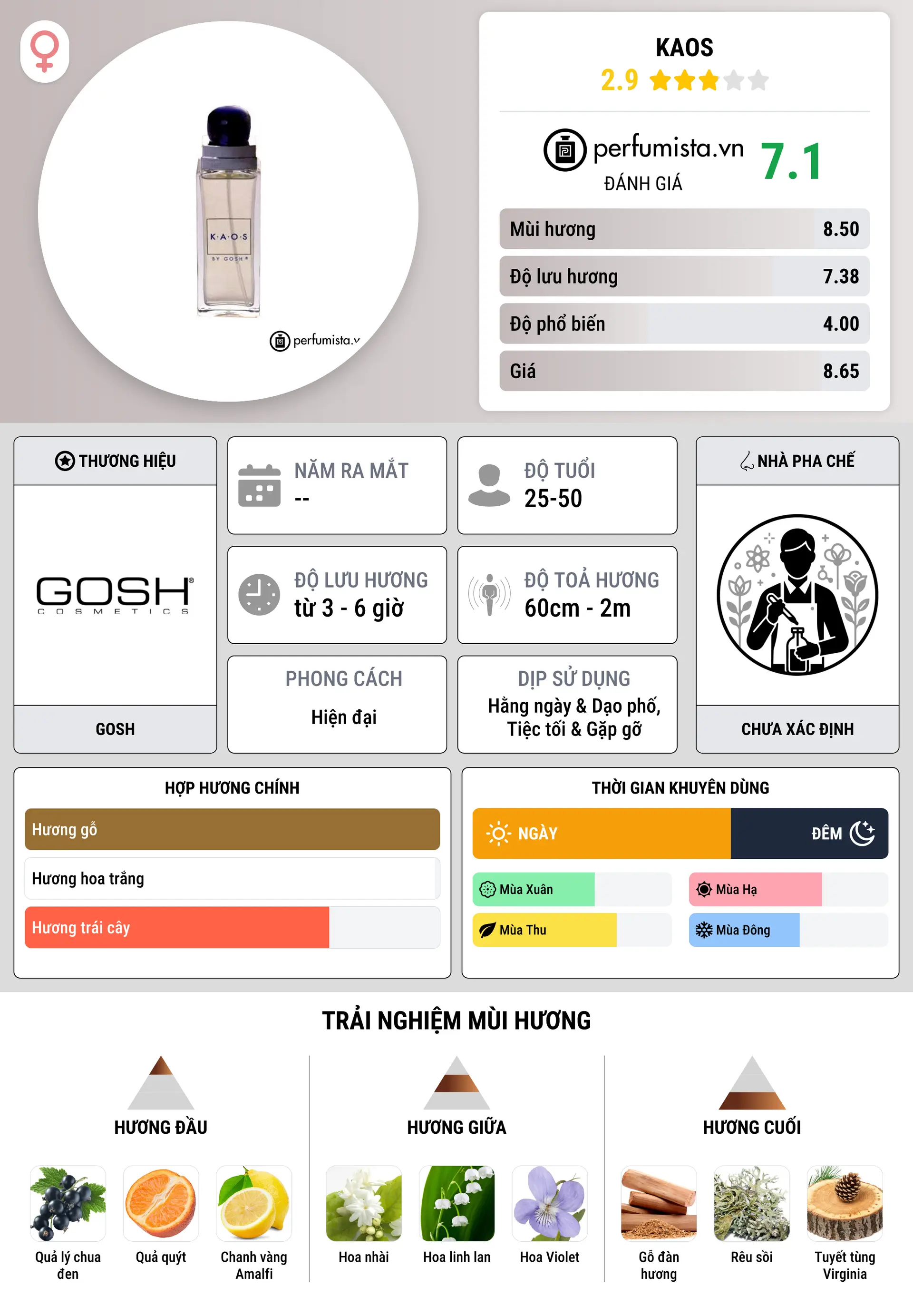 Thông tin chi tiết KAOS