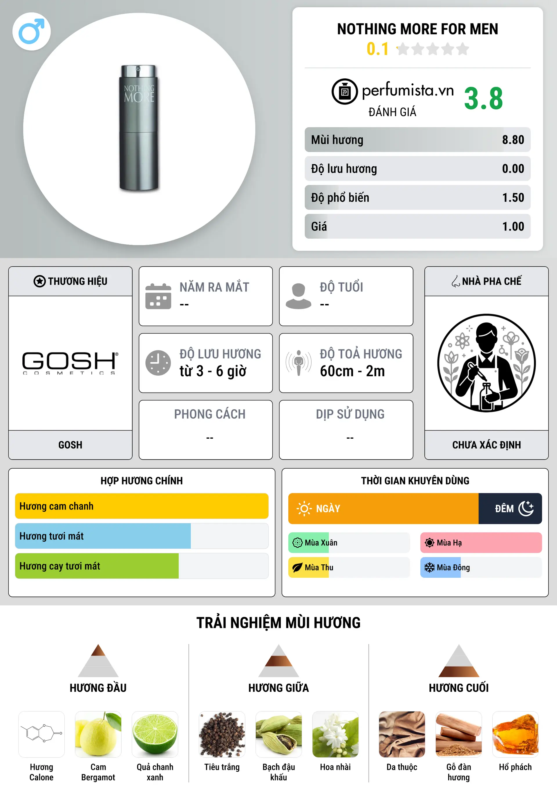 Thông tin chi tiết Nothing More for Men