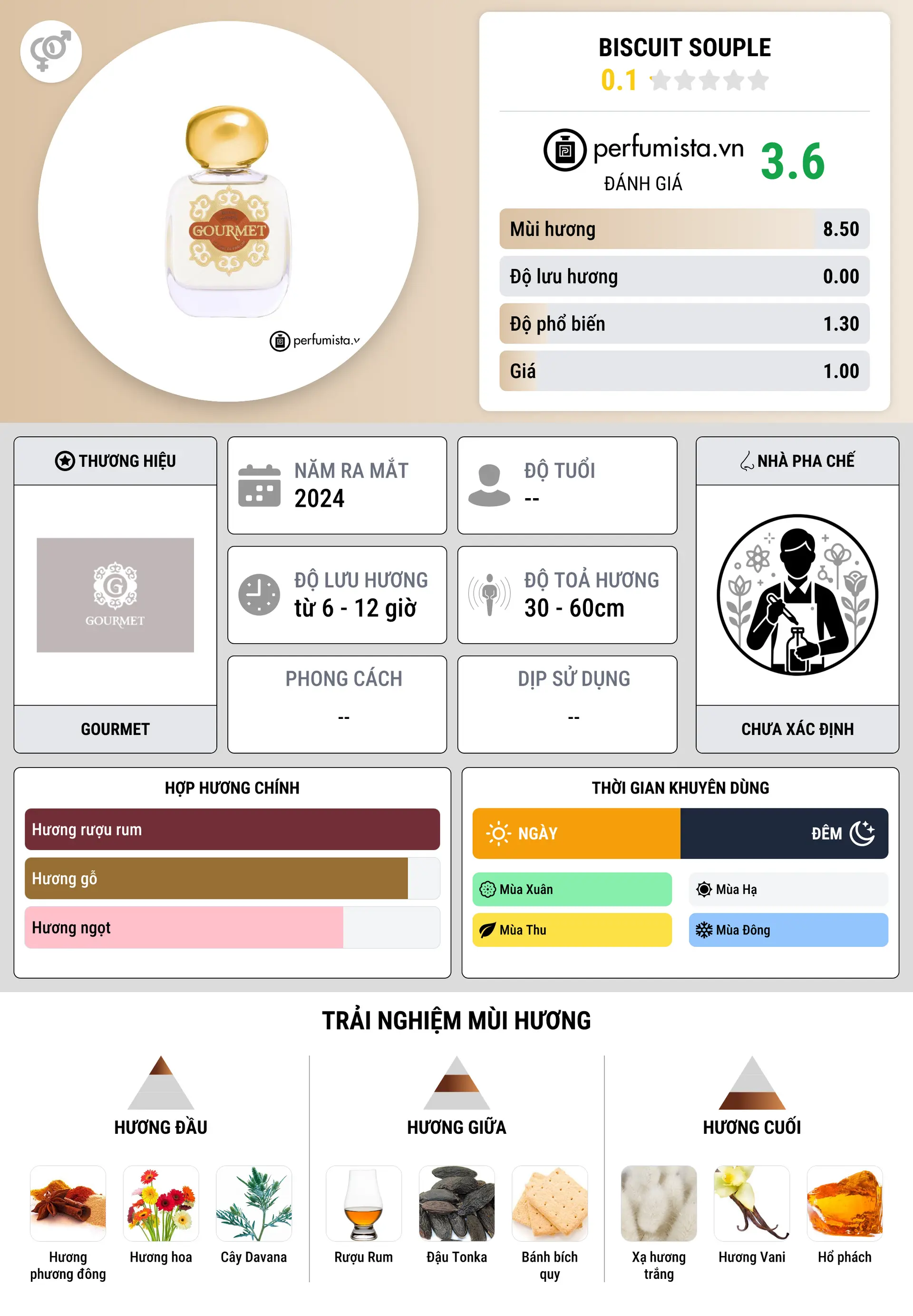 Thông tin chi tiết Biscuit Souple