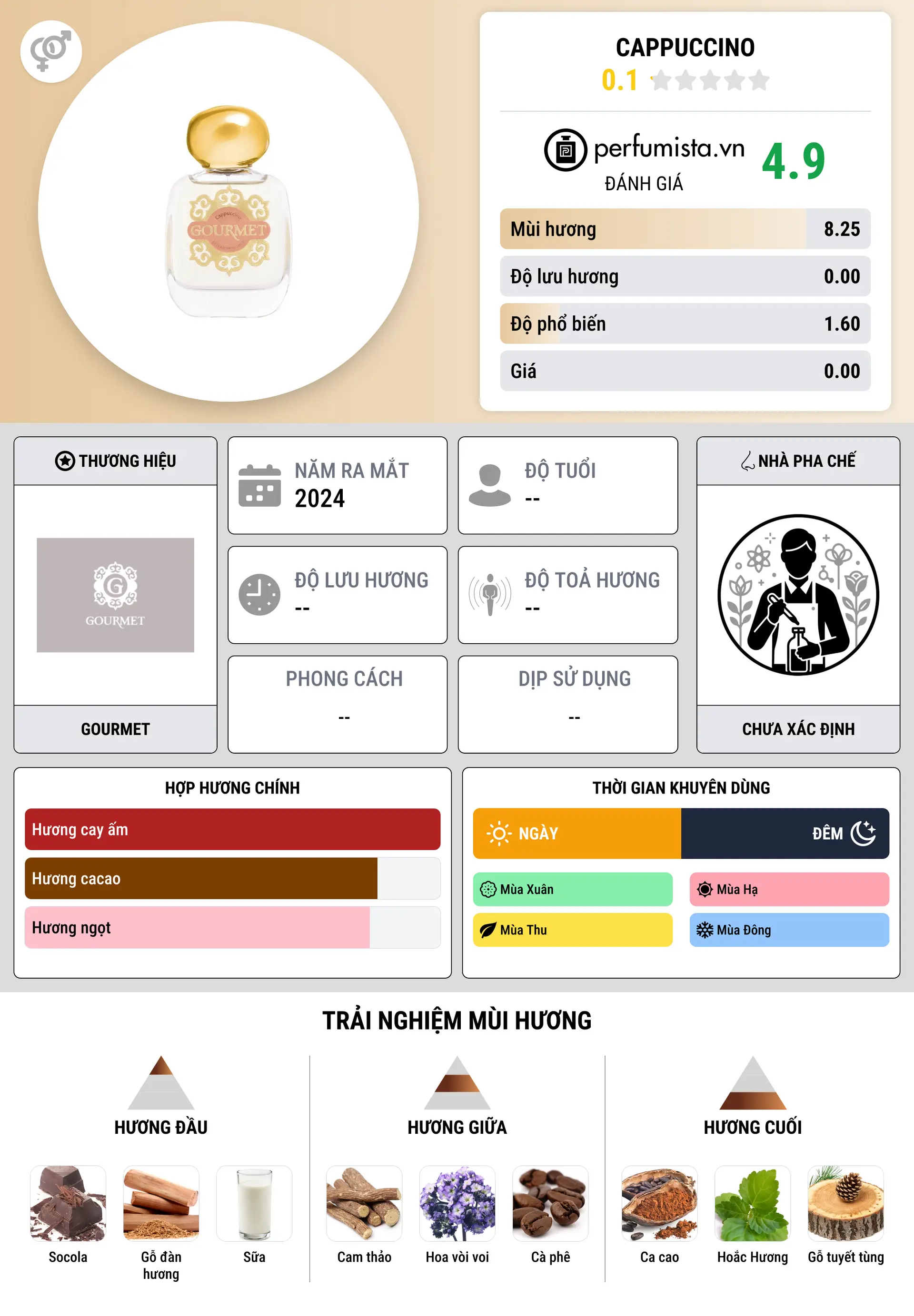 Thông tin chi tiết Cappuccino