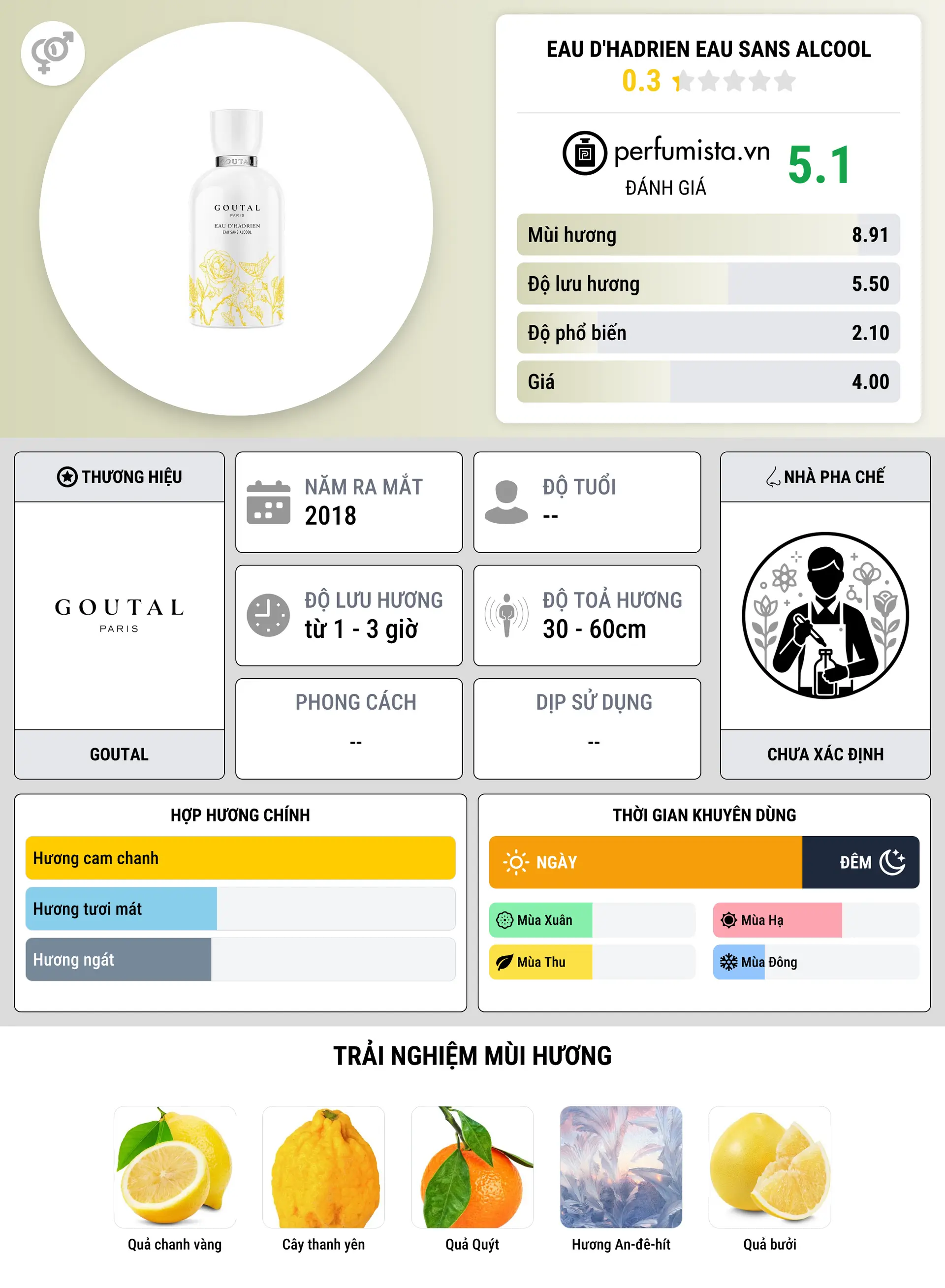 Thông tin chi tiết Eau d'Hadrien Eau sans Alcool