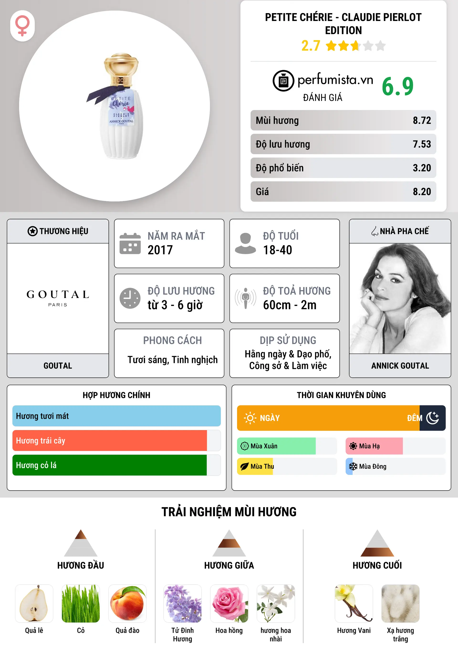 Thông tin chi tiết Petite Chérie - Claudie Pierlot Edition