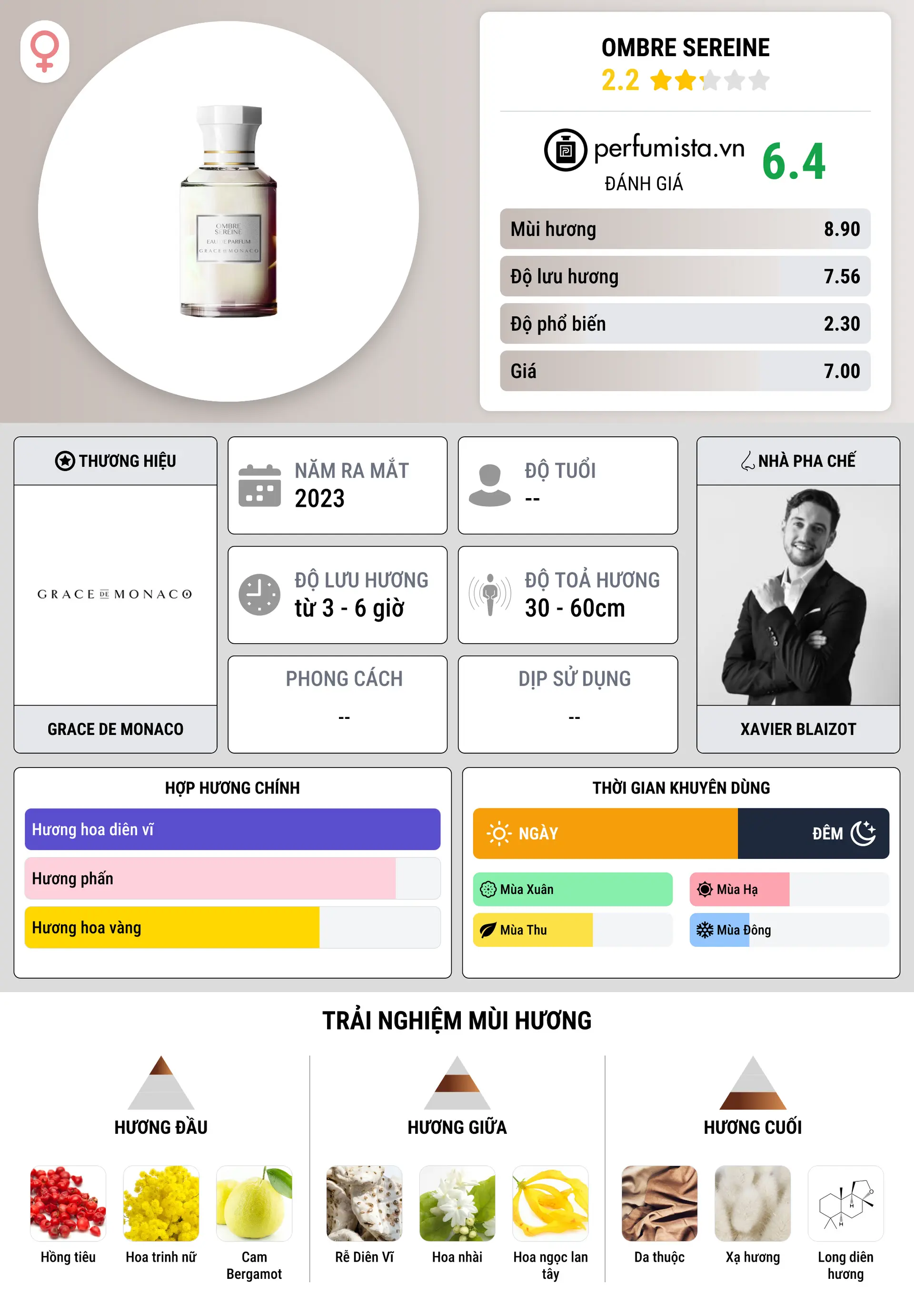 Thông tin chi tiết Ombre Sereine