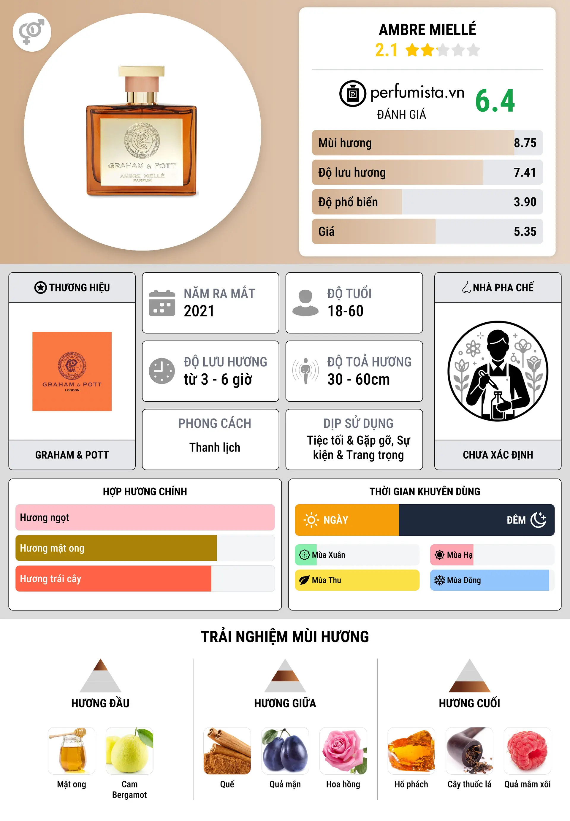 Thông tin chi tiết Ambre Miellé