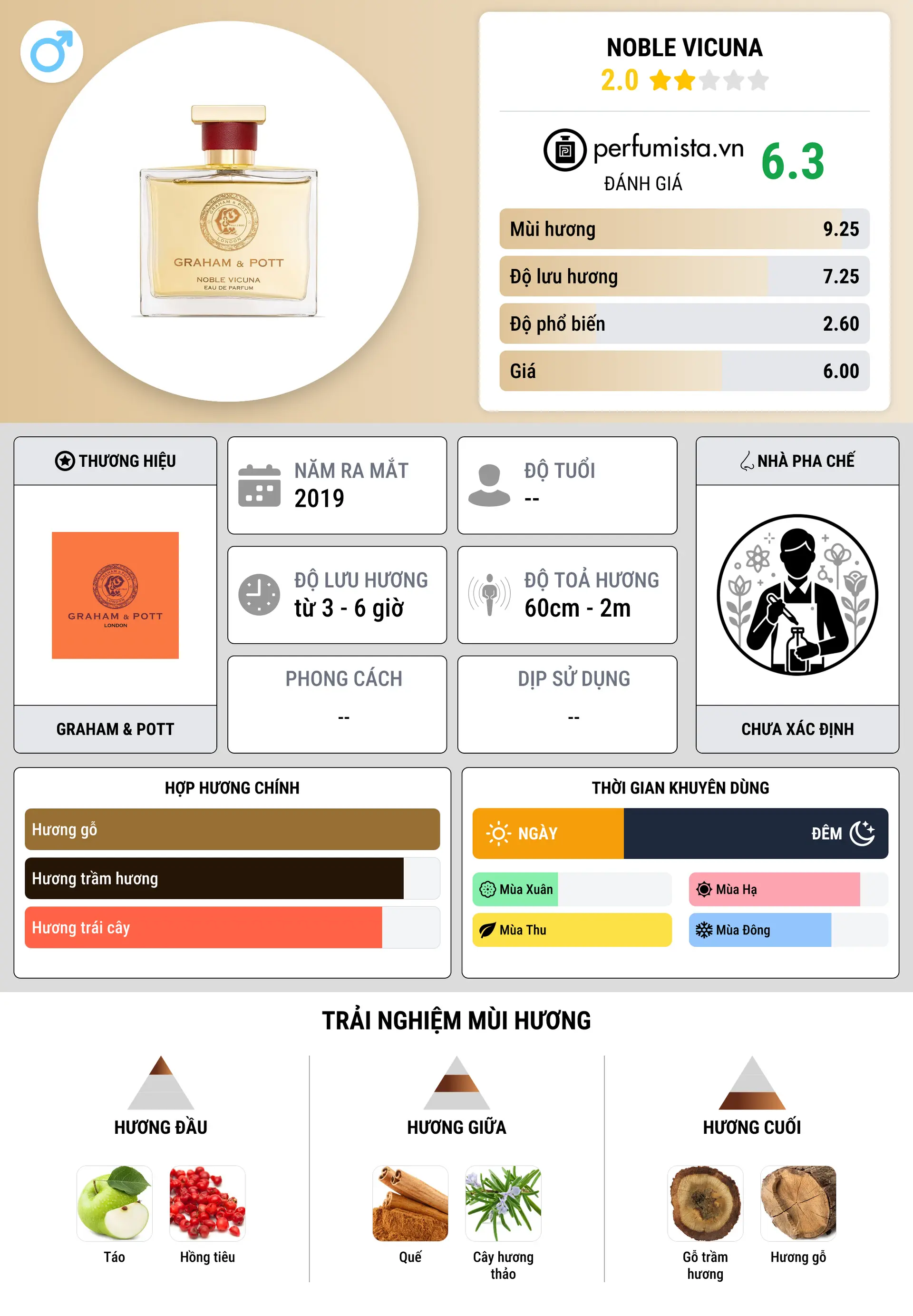 Thông tin chi tiết Noble Vicuna