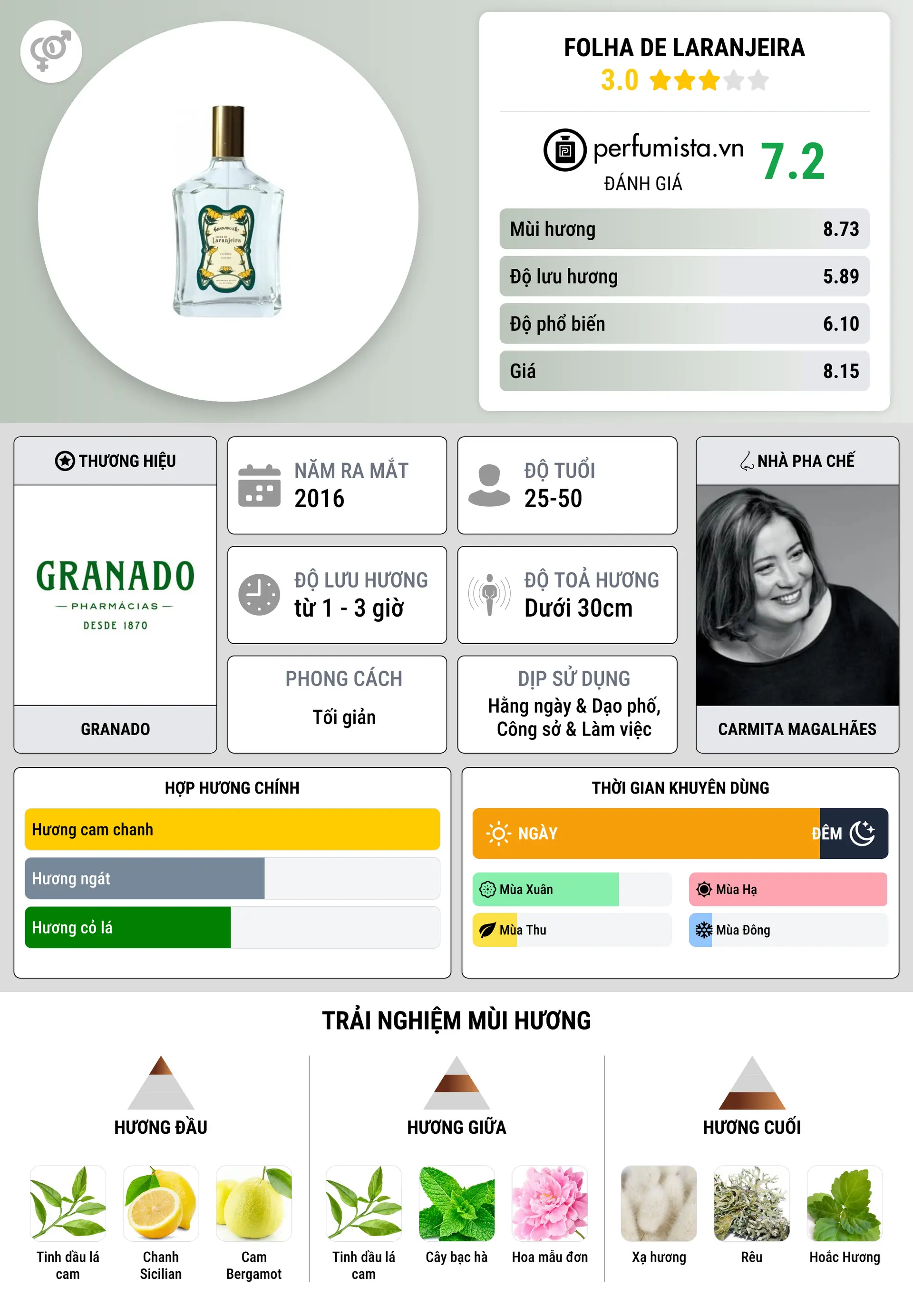 Thông tin chi tiết Folha de Laranjeira