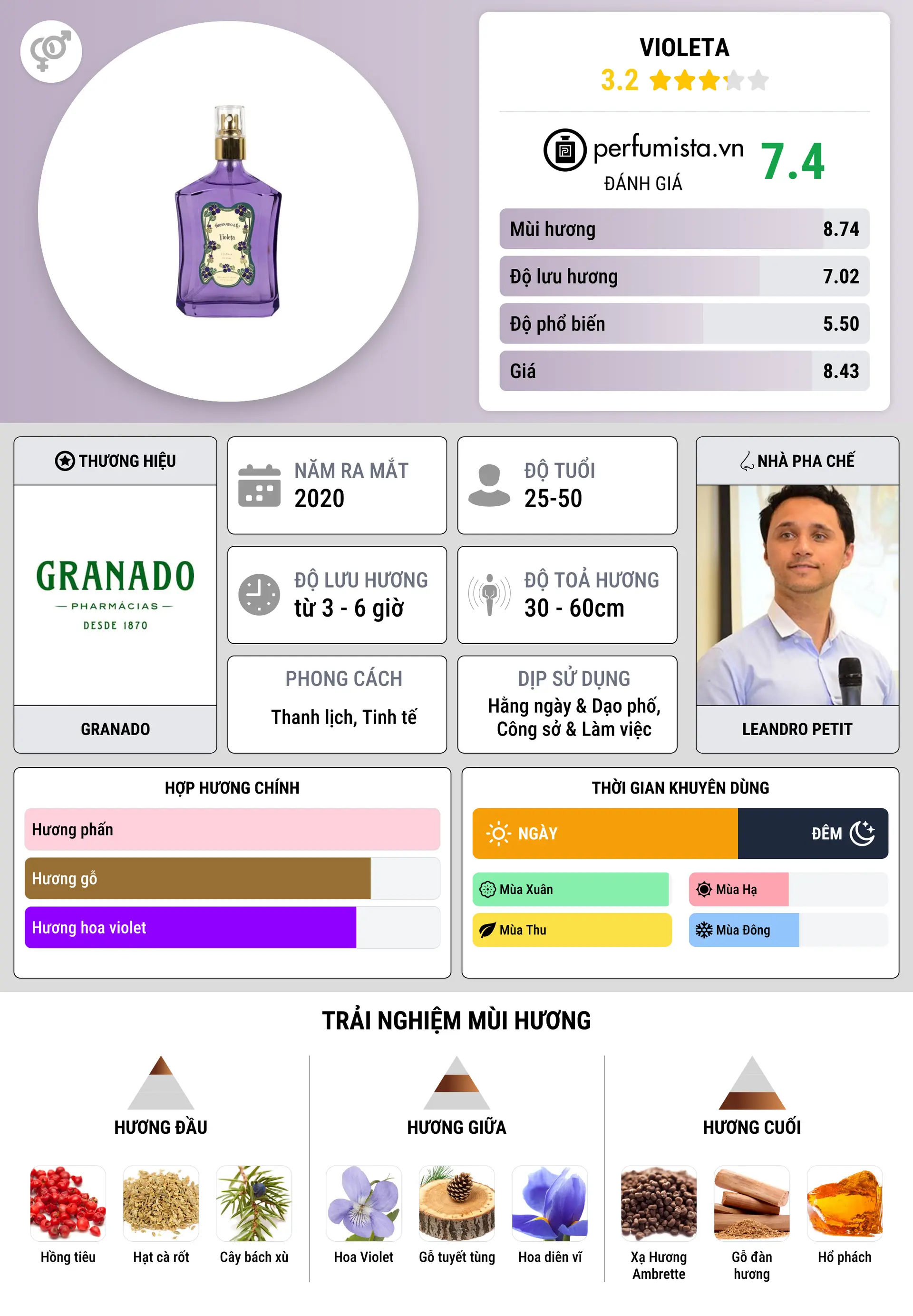 Thông tin chi tiết Violeta
