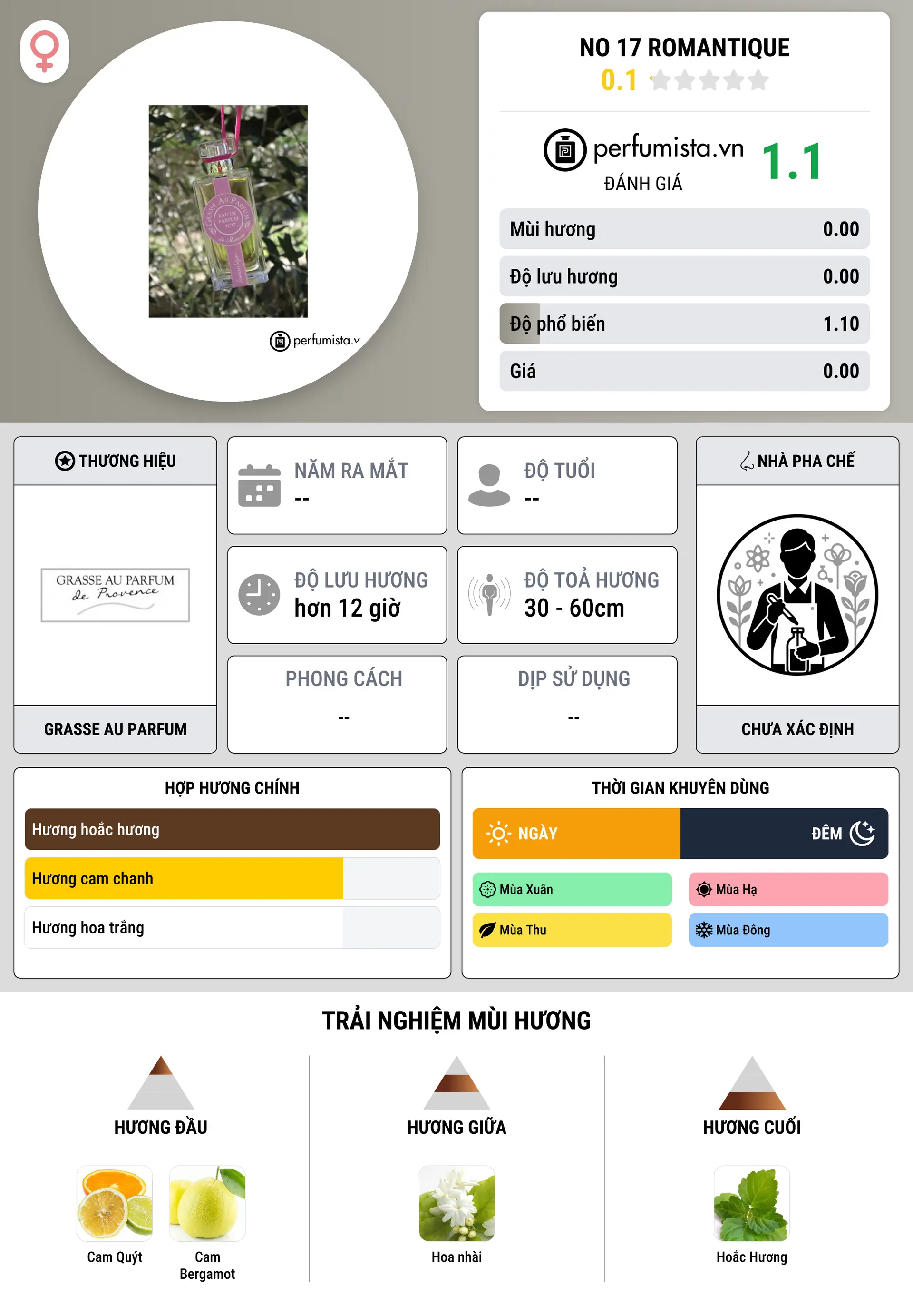 Thông tin chi tiết No 17 Romantique