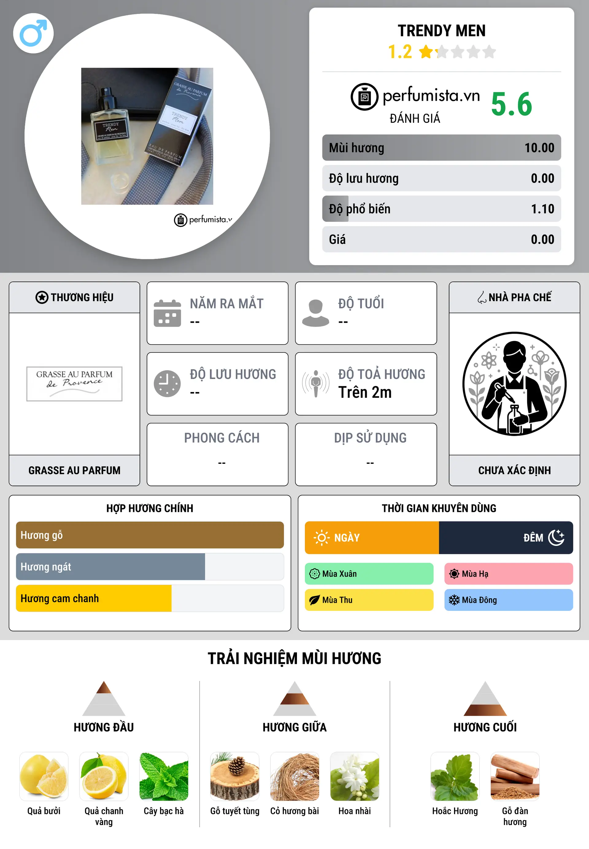 Thông tin chi tiết Trendy Men