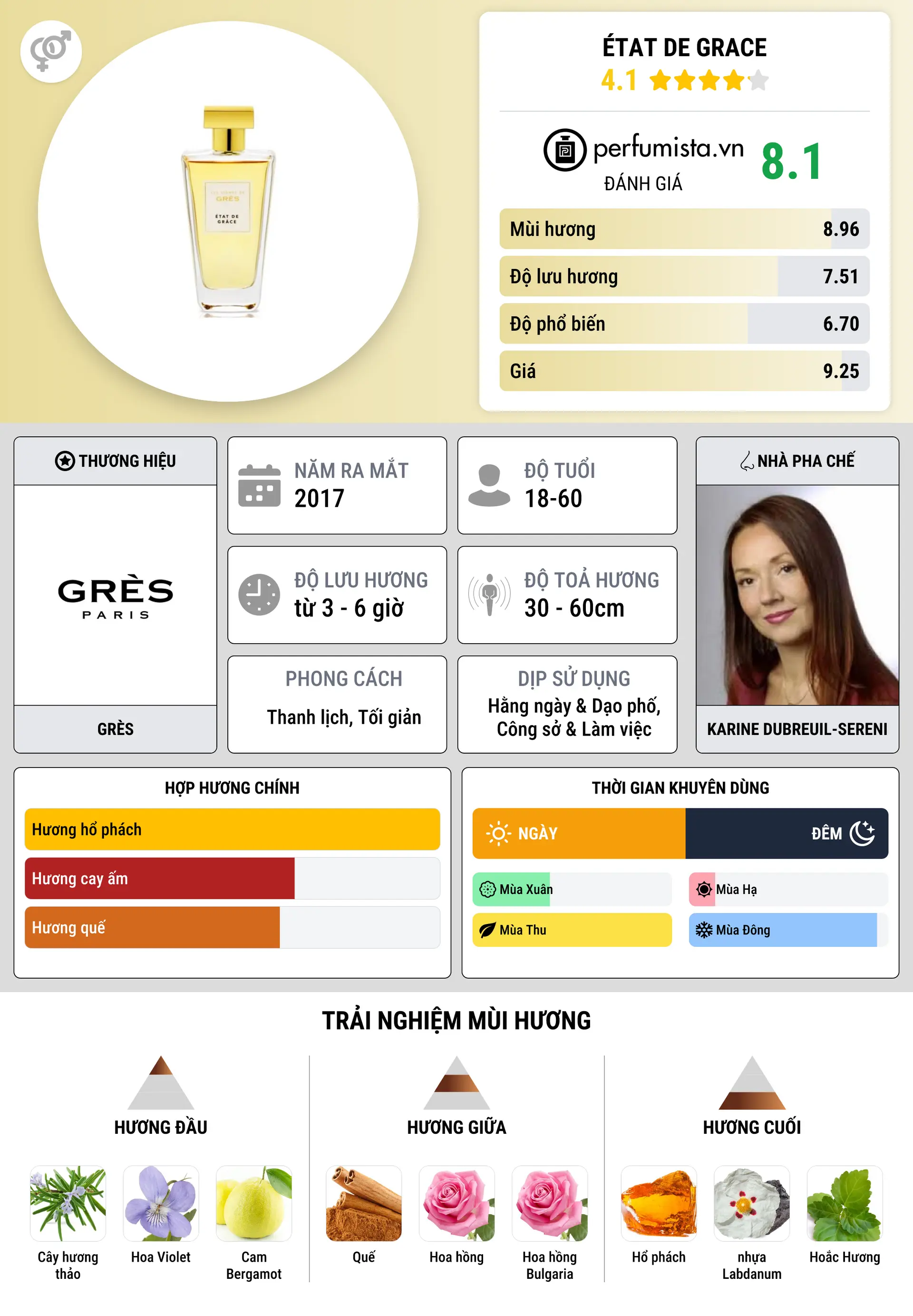 Thông tin chi tiết État de Grace