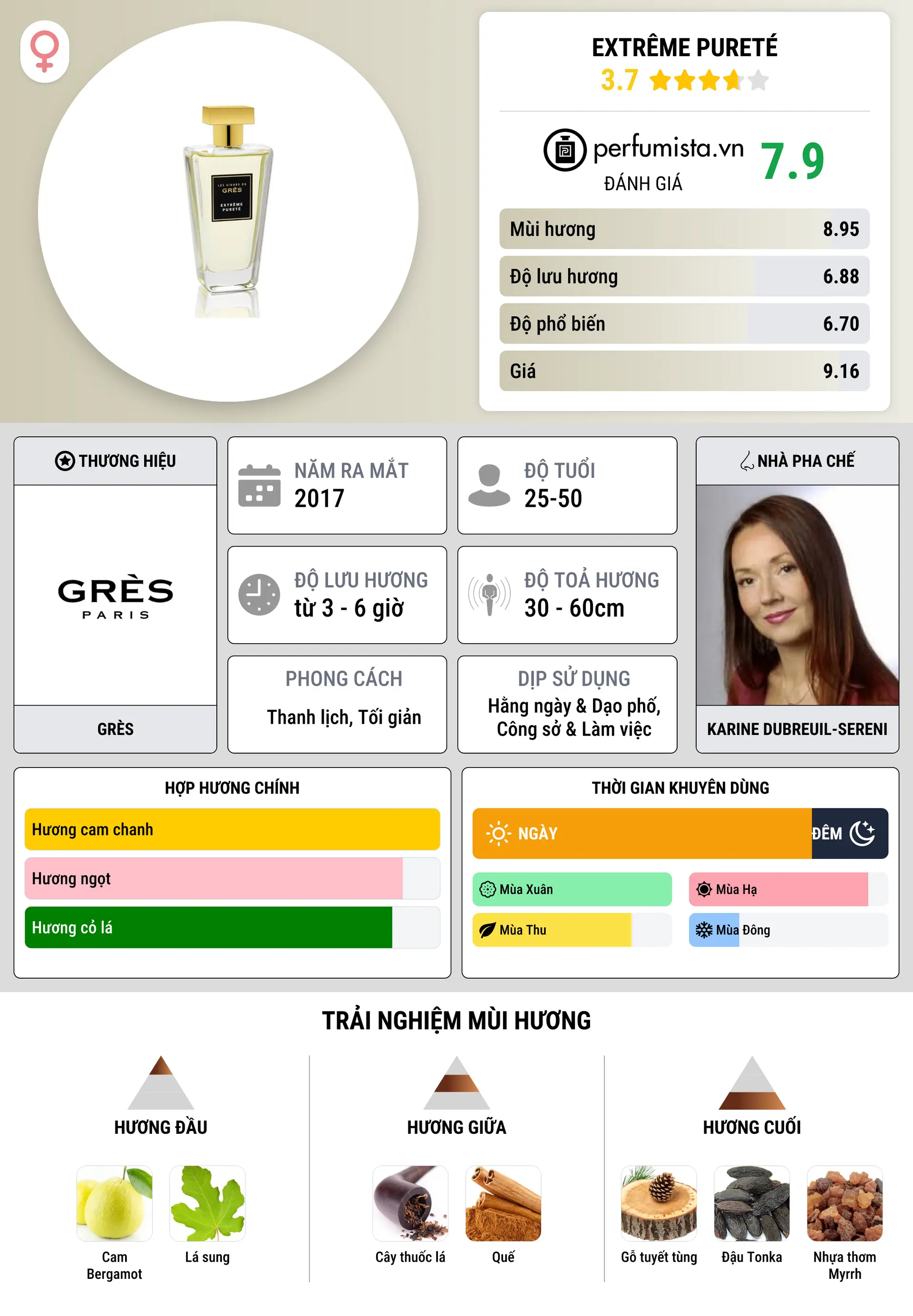 Thông tin chi tiết Extrême Pureté