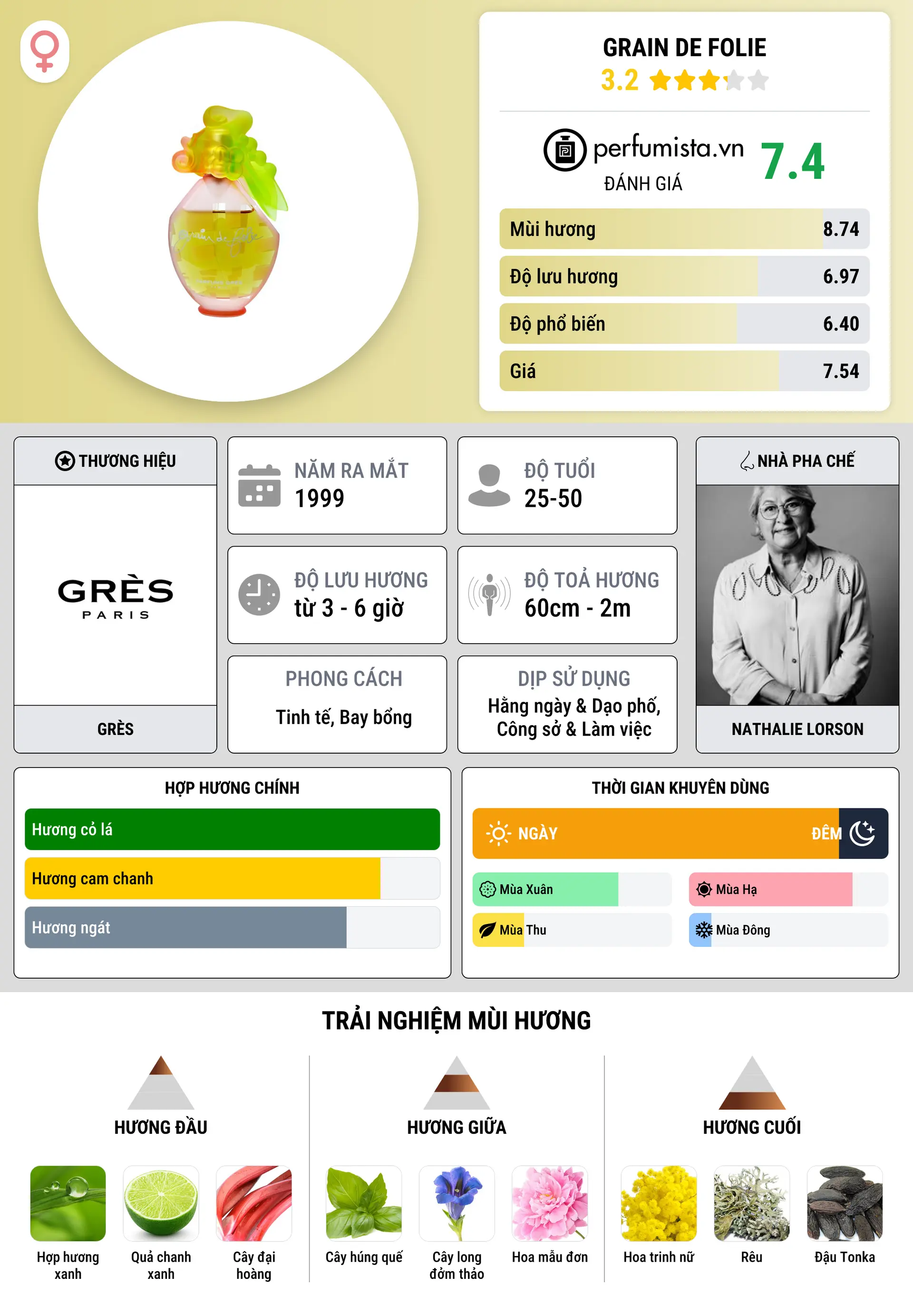 Thông tin chi tiết Grain de Folie