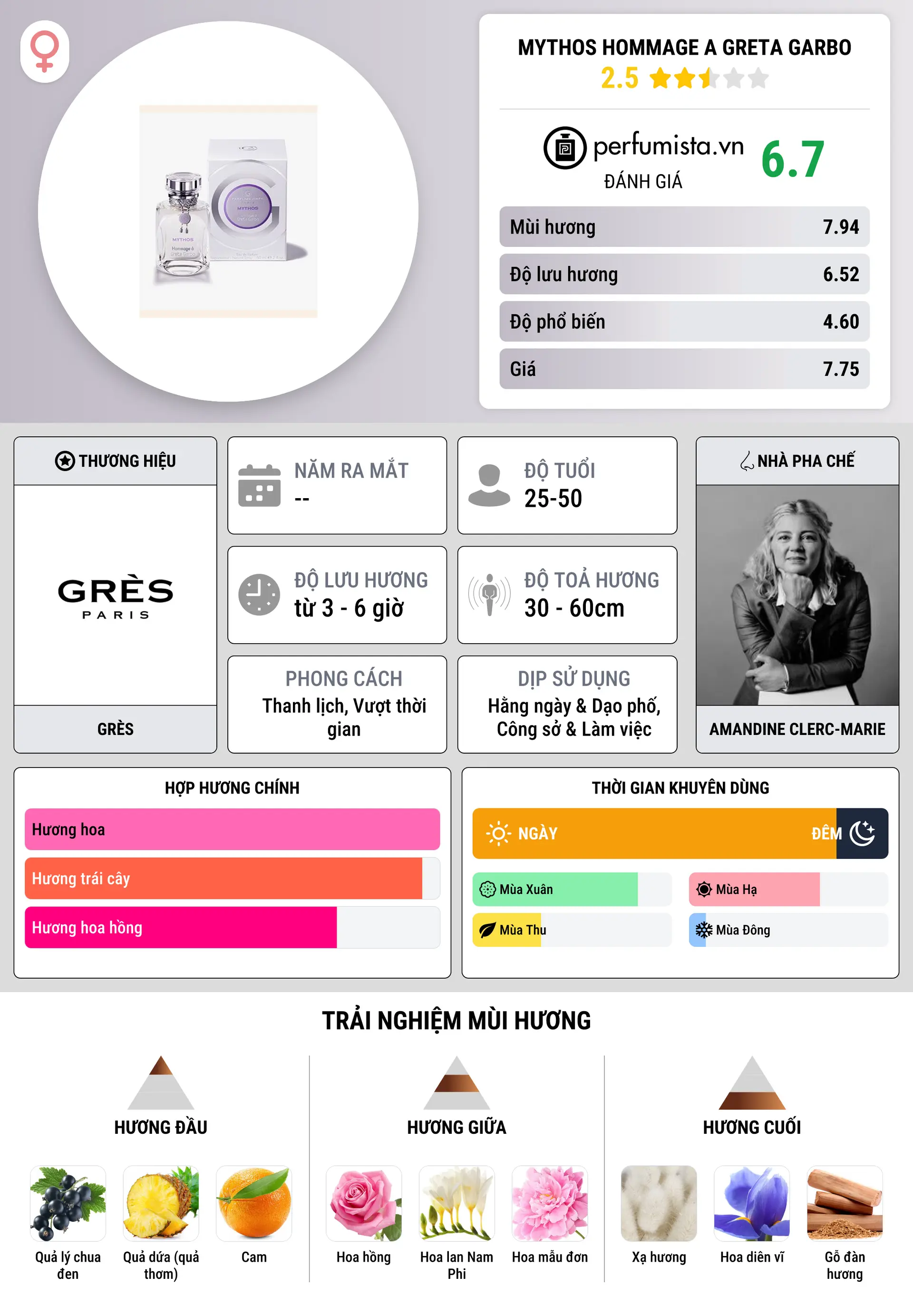 Thông tin chi tiết Mythos Hommage a Greta Garbo