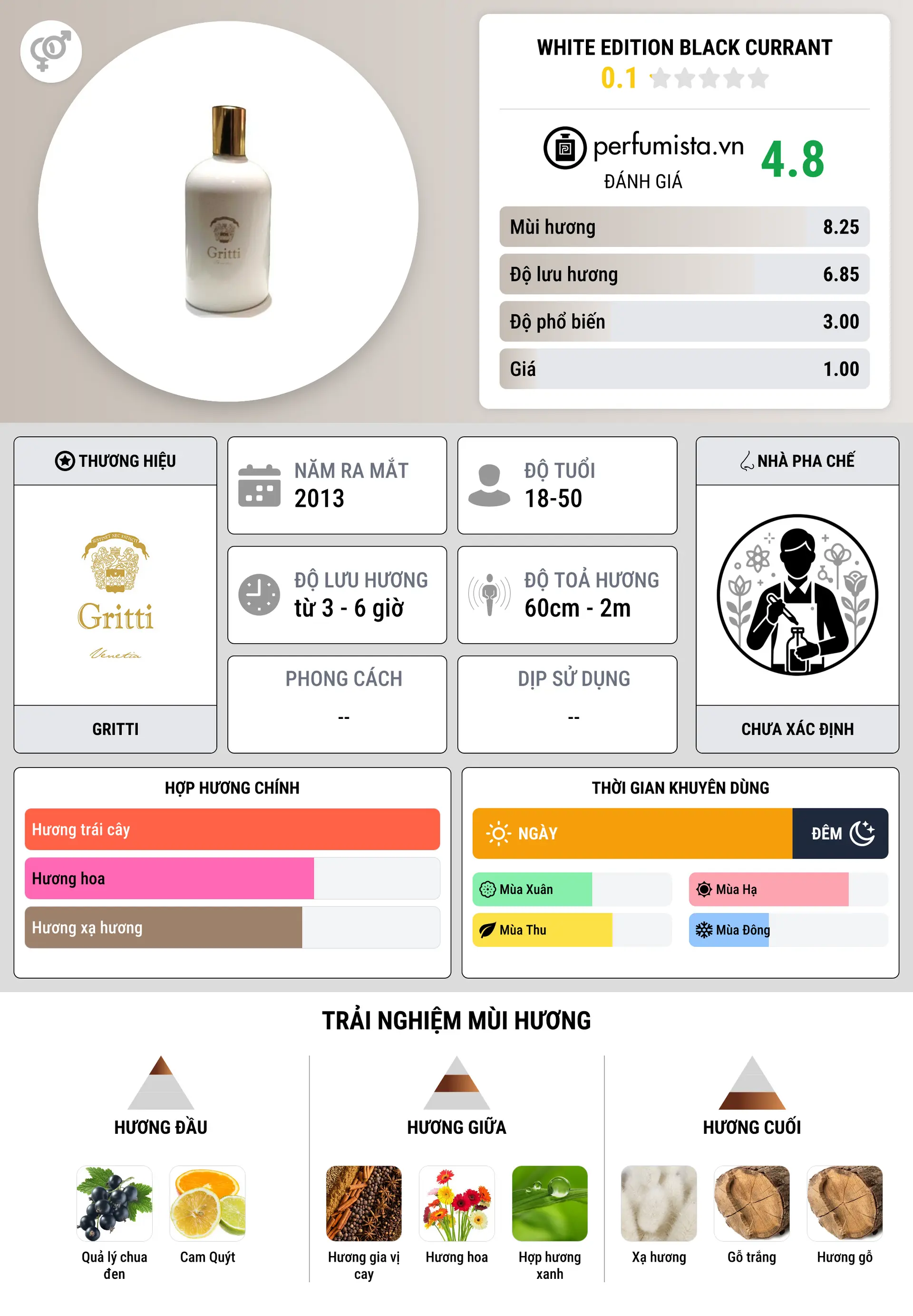 Thông tin chi tiết White Edition Black Currant