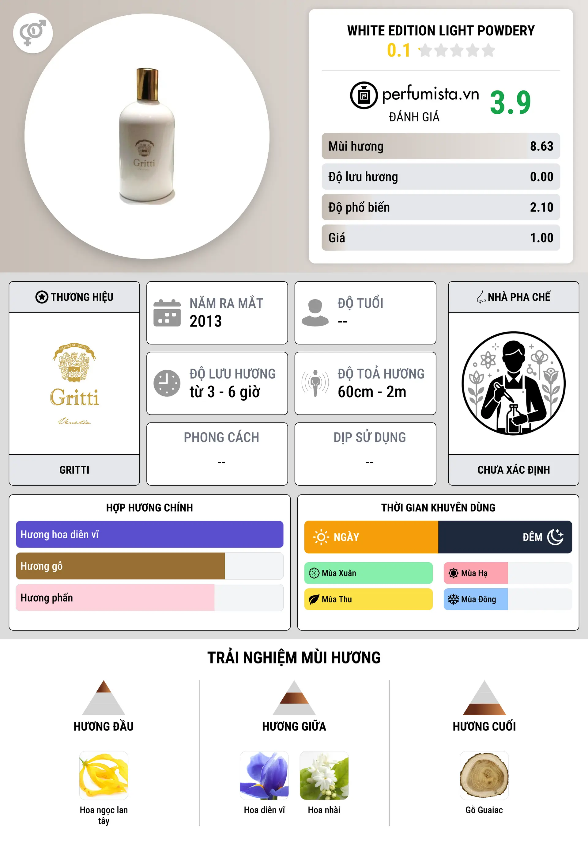 Thông tin chi tiết White Edition Light Powdery