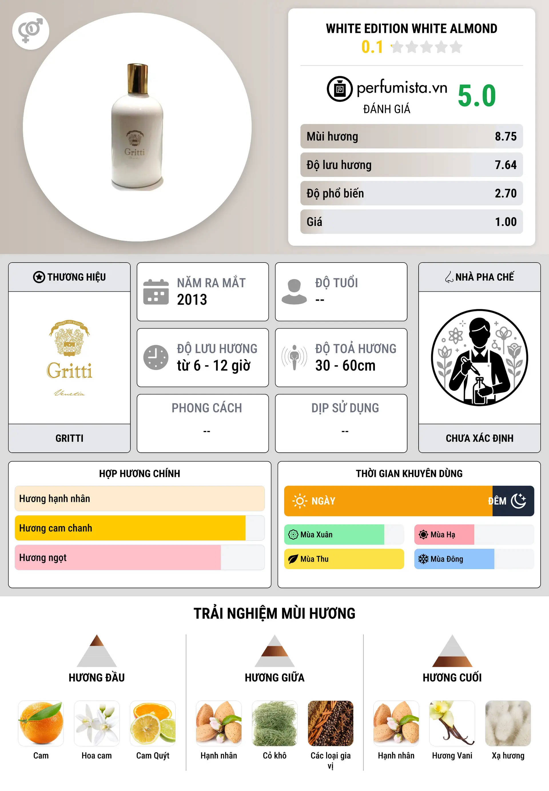 Thông tin chi tiết White Edition White Almond