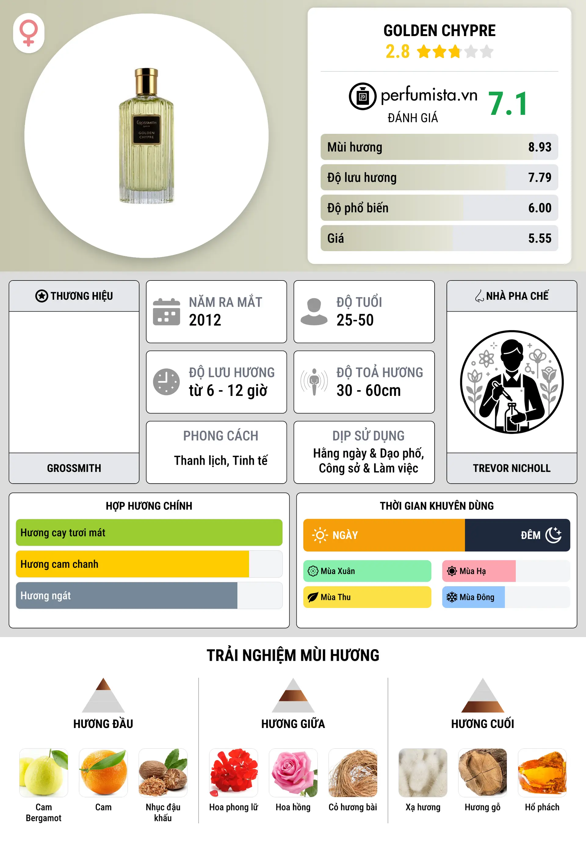 Thông tin chi tiết Golden Chypre