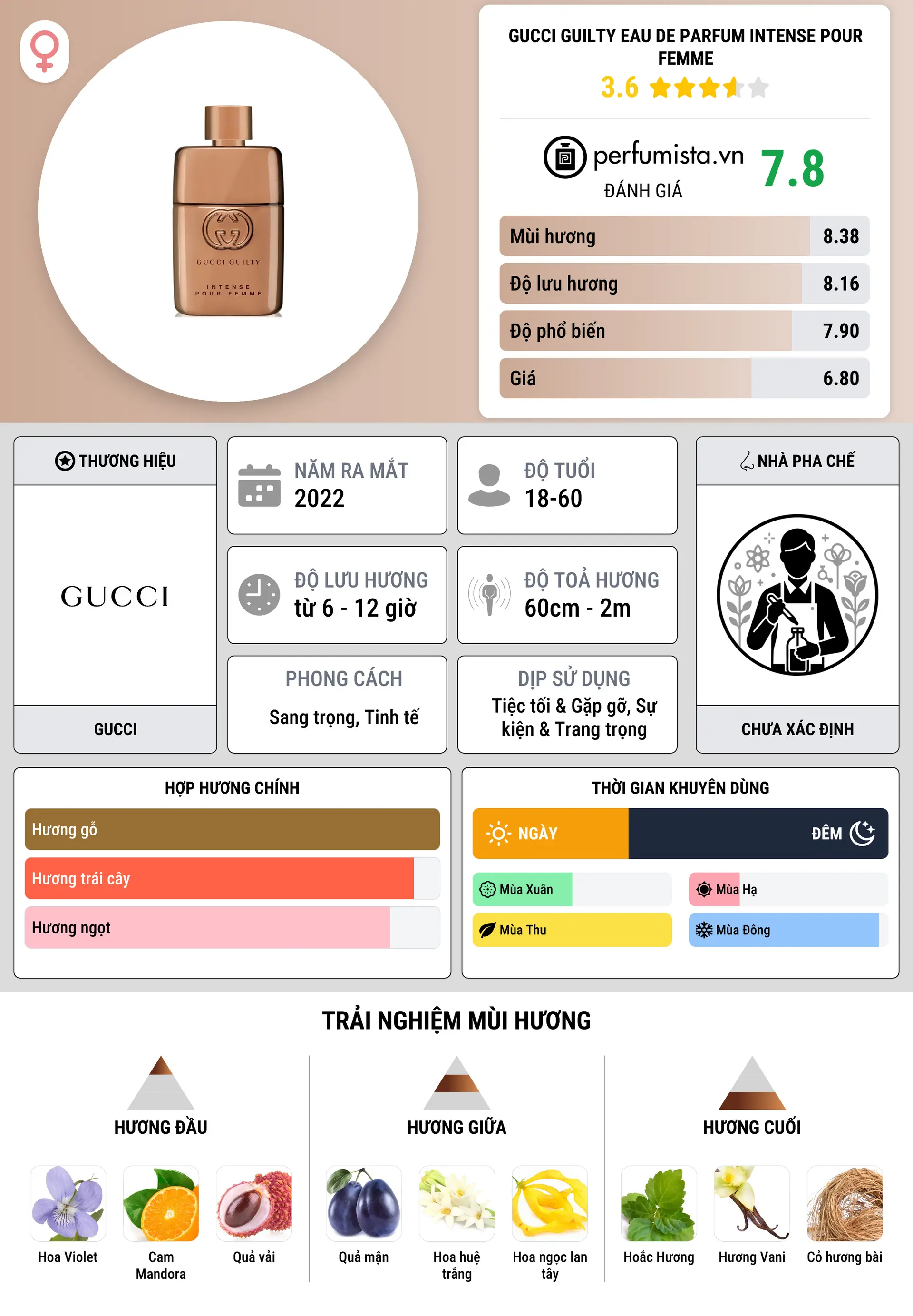 Thông tin chi tiết Gucci Guilty Eau de Parfum Intense Pour Femme