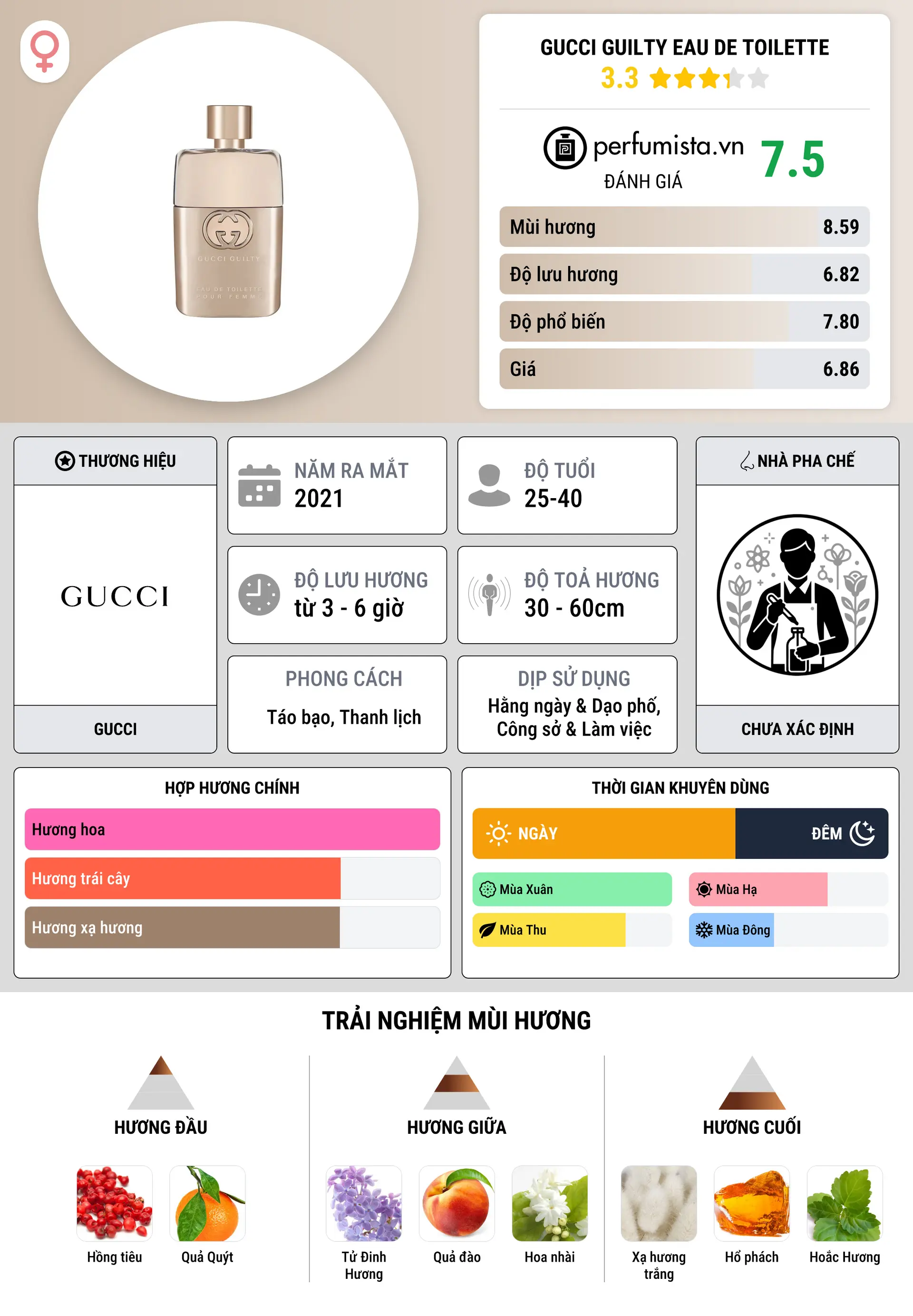Thông tin chi tiết Gucci Guilty Eau de Toilette