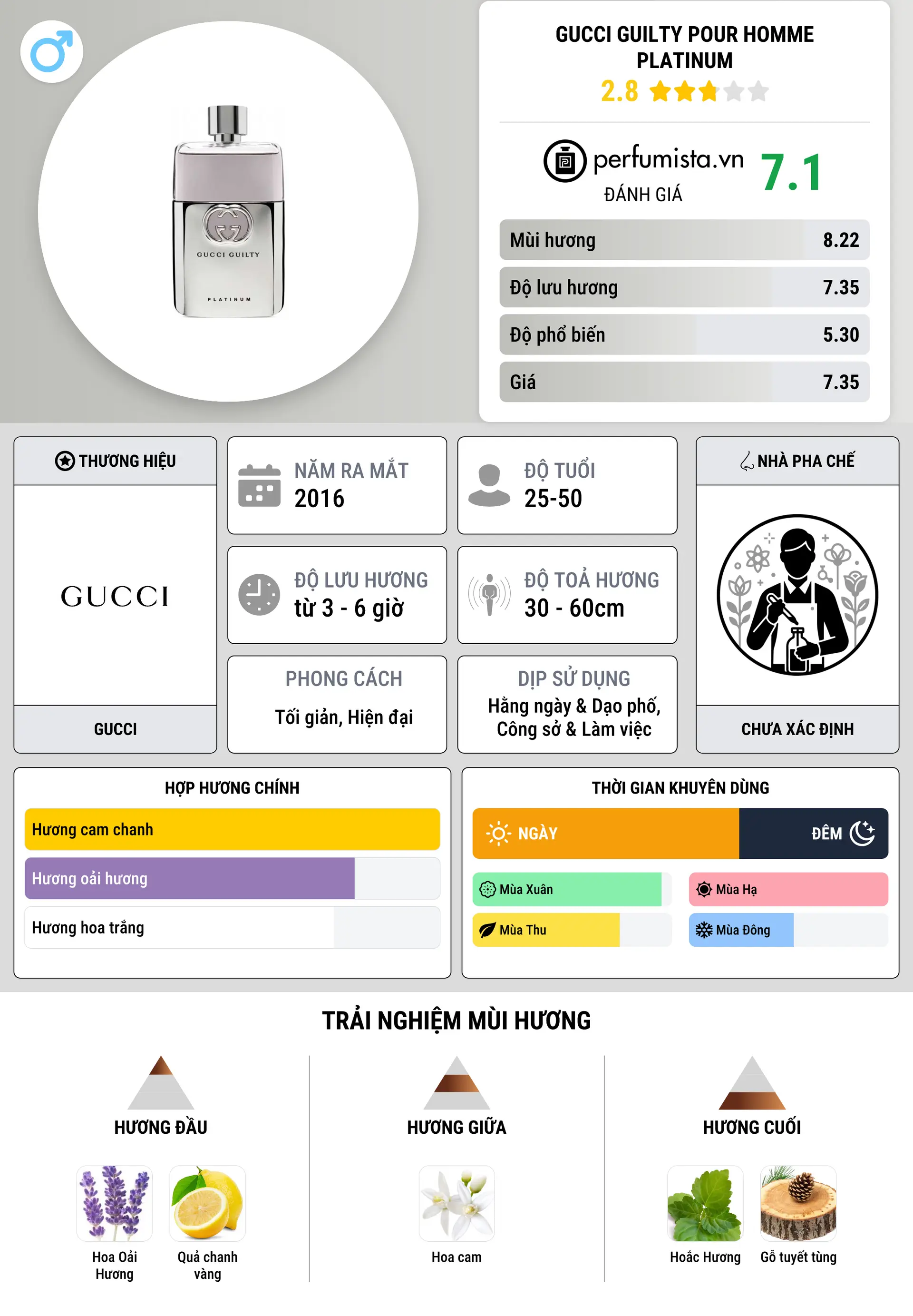 Thông tin chi tiết Gucci Guilty Pour Homme Platinum