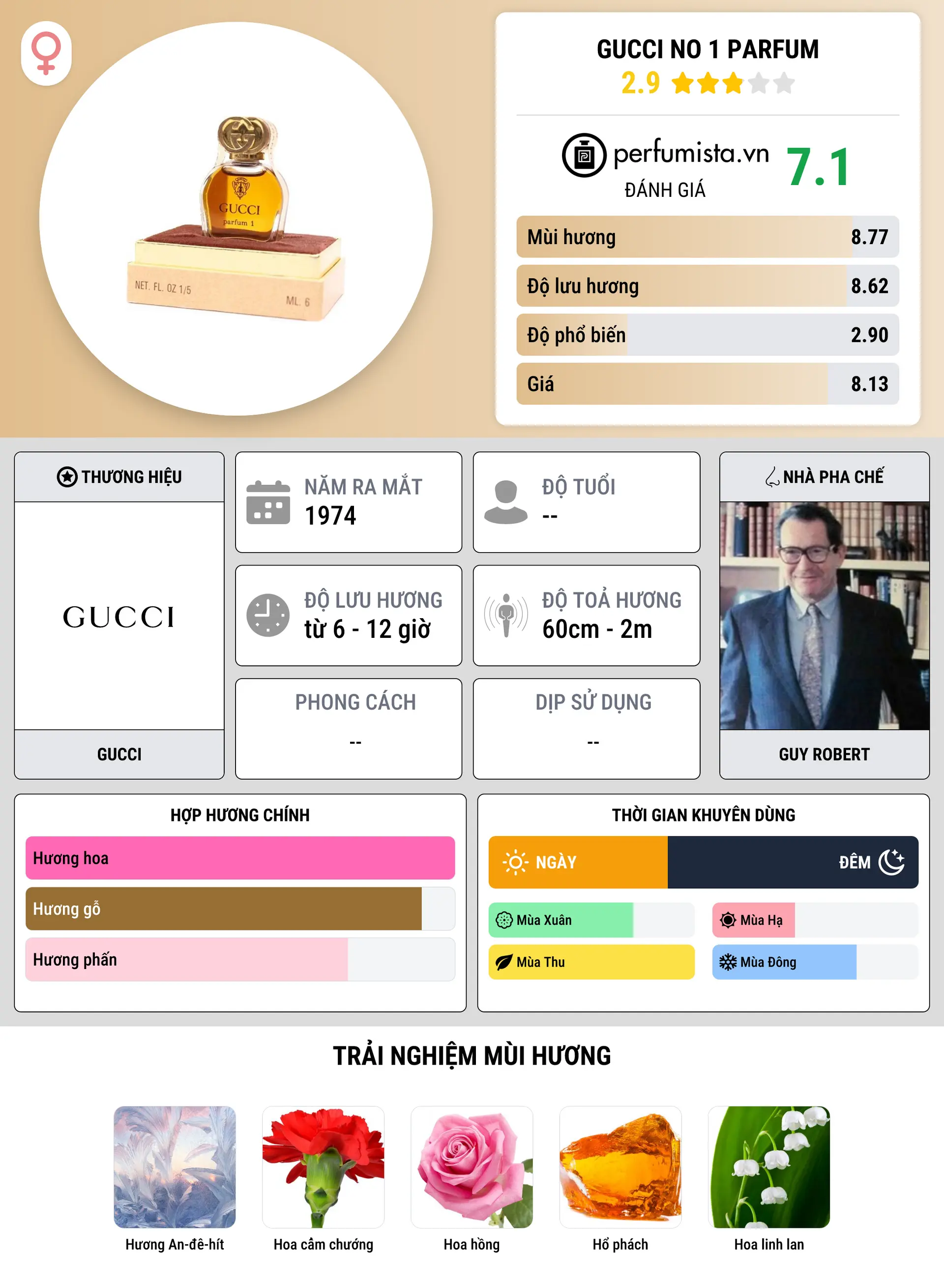 Thông tin chi tiết Gucci No 1 Parfum