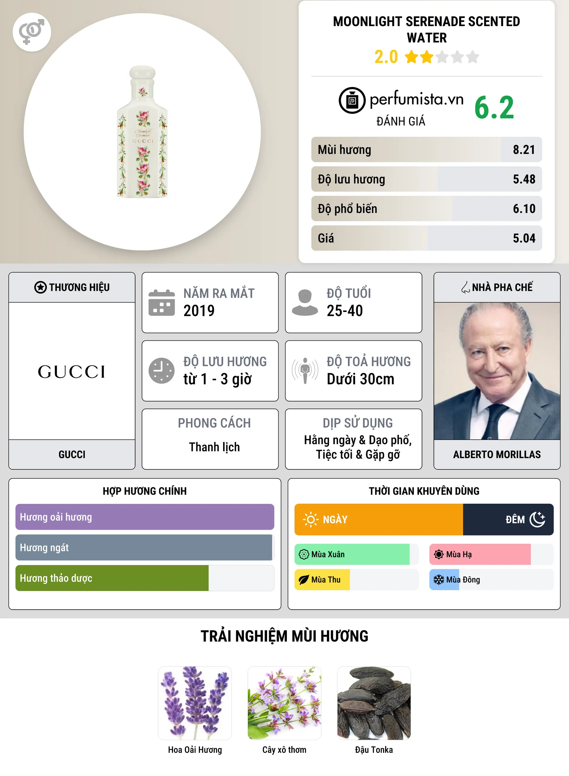 Thông tin chi tiết Moonlight Serenade Scented Water