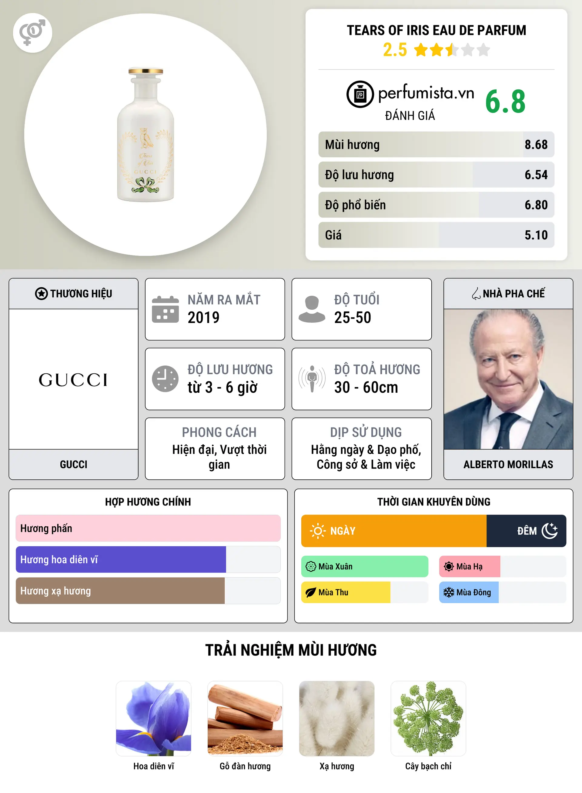 Thông tin chi tiết Tears Of Iris Eau de Parfum